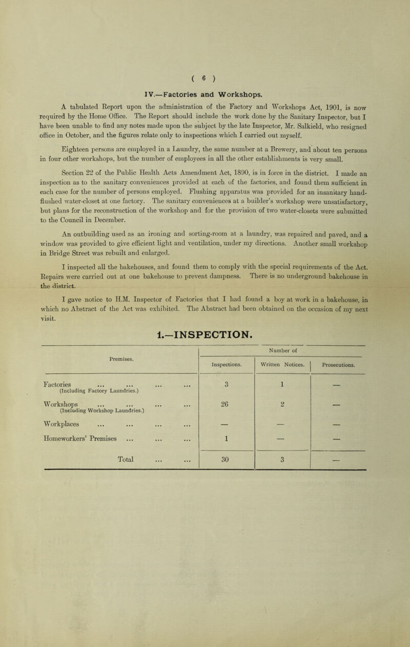 IV.—Factories and Workshops. A tabulated Report upon tbe administration of the Factory and Workshops Act, 1901, is now required by the Home Office. The Report should include the work done by the Sanitary Inspector, but I have been unable to find any notes made upon the subject by the late Inspector, Mr. Salkield, who resigned office in October, and the figures relate only to inspections which I carried out myself. Eighteen persons are employed in a Laundry, the same number at a Brewery, and about ten persons in four other workshops, but the number of employees in all the other establishments is very small. Section 22 of the Public Health Acts Amendment Act, 1890, is in force in the district. I made an inspection as to the sanitary conveniences provided at each of the factories, and found them sufficient in each case for the number of persons employed. Flushing apparatus was provided for an insanitary hand- flushed water-closet at one factory. The sanitary conveniences at a builder’s workshop were unsatisfactory, but plans for the reconstruction of the workshop and for the provision of two water-closets were submitted to the Council in December. . . 1 An outbuilding used as an ironing and sorting-room at a laundry, was repaired and paved, and a window was provided to give efficient light and ventilation, under my directions. Another small workshop in Bridge Street was rebuilt and enlarged. I inspected all the bakehouses, and found them to comply with the special requirements of the Act. Repairs were carried out at one bakehouse to prevent dampness. There is no underground bakehouse in the district. I gave notice to H.M. Inspector of Factories that I had found a boy at work in a bakehouse, in which no Abstract of the Act was exhibited. The Abstract had been obtained on the occasion of my next visit. 1.—INSPECTION. Number of Premises. Inspections. Written Notices. Prosecutions. Factories (Including Factory Laundries.) 3 1 — Workshops (Including Workshop Laundries.) 26 2 — Workplaces — — — Homeworkers’ Premises 1 — — Total . 30 3 —