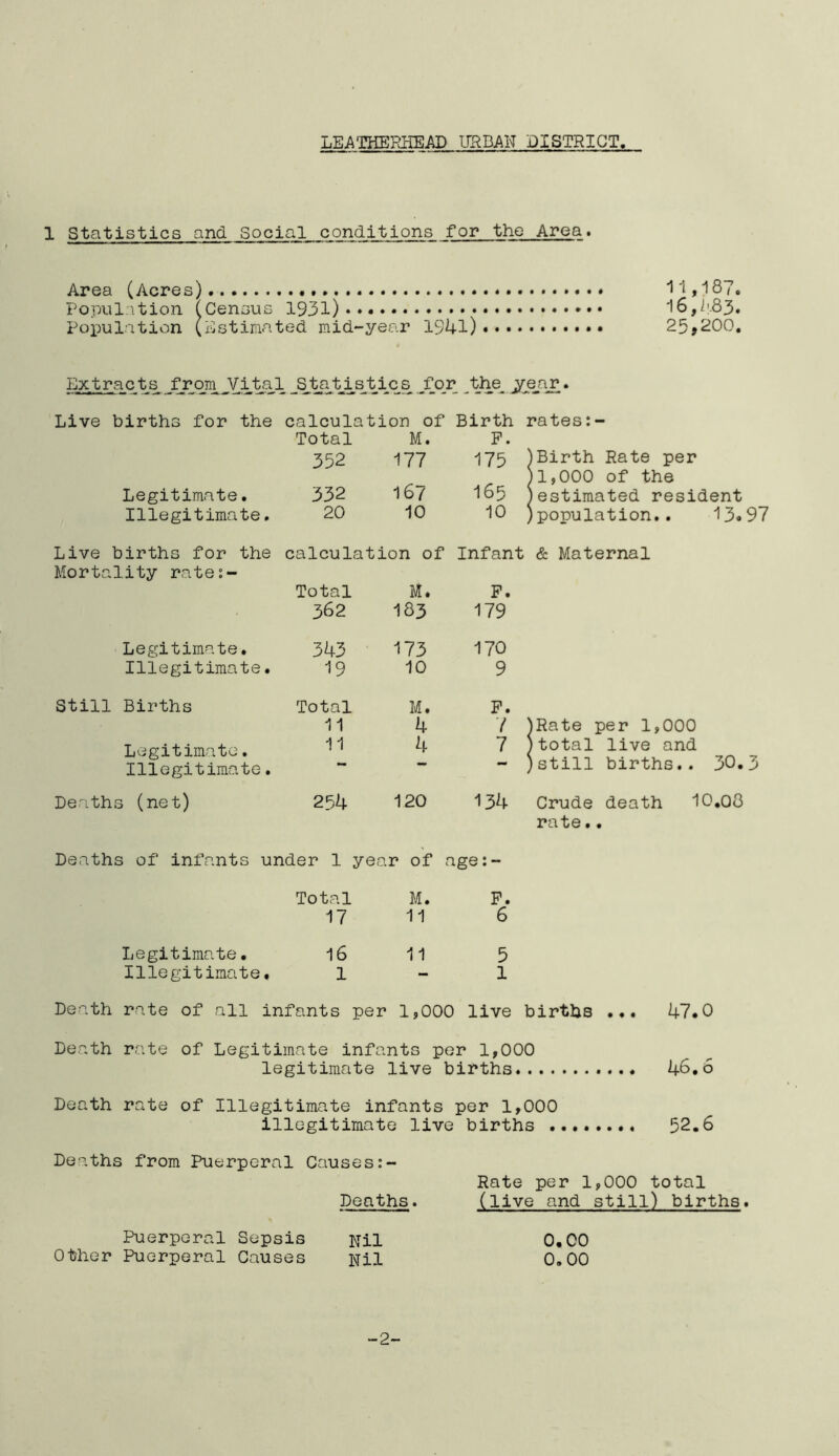 1 Statistics and Social con d i tions for the Area. Area (Acres)... 11,187. Population (Census 1931). 16,483. Population (Estimated mid-year 1941). 25*200. Extracts f^rom ^Vital Statistics _for the. j£ear. Live births for the calculation of Birth rates Total M. P. 352 177 175 ; (Birth Rate per >1,000 of the Legitimate. 332 167 165 j (estimated resident Illegitimate. 20 10 10 j • population.. 13. Live births for the calculation of Infant & Maternal Mortality rate:- Total M. P. 362 183 179 Legitimate. 343 173 170 Illegitimate. 19 10 9 Still Births Total M. P. 11 4 7 ; (Rate per 1,000 Legitimate. 11 4 7 (total live and Illegitimate. 1 1 still births.. 30. Deaths (net) 254 120 134 Crude death 10,00 rate.. Deaths of infants under 1 year of age: - Total M. P. 17 11 6 Legitimate• 16 11 5 Illegitimate, 1 - 1 Death rate of all infants per 1,000 live births ... 47.0 Death rate of Legitimate infants per 1,000 legitimate live births. 46.6 Death rate of Illegitimate infants per 1,000 illegitimate live births ........ 52.6 Deaths from Puerperal Causes Rate per 1,000 total Deaths. (live and still) births. Puerperal Sepsis Nil 0,00 Other Puerperal Causes pil 0.00 -2-