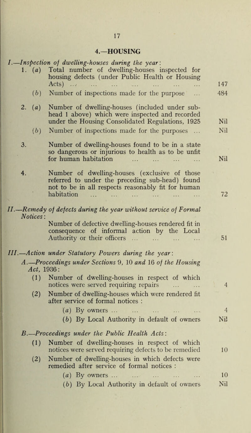 4.—HOUSING I. —Inspection of dwelling-houses during the year: 1. (a) Total number of dwelling-houses inspected for housing defects (under Public Health or Housing Acts). 147 (6) Number of inspections made for the purpose ... 484 2. (a) Number of dwelling-houses (included under sub¬ head 1 above) which were inspected and recorded under the Housing Consolidated Regulations, 1925 Nil (b) Number of inspections made for the purposes ... Nil 3. Number of dwelling-houses found to be in a state so dangerous or injurious to health as to be unfit for human habitation ... ... ... ... Nil 4. Number of dwelling-houses (exclusive of those referred to under the preceding sub-head) found not to be in all respects reasonably fit for human habitation ... ... ... ... ... ... 72 II. —Remedy of defects during the year without service of Formal Notices: Number of defective dwelling-houses rendered fit in consequence of informal action by the Local Authority or their officers ... ... ... ... 51 III. —Action under Statutory Powers during the year: A. —Proceedings under Sections 9, 10 and 16 of the Housing Act, 1936: (1) Number of dwelling-houses in respect of which notices were served requiring repairs ... ... 4 (2) Number of dwelling-houses which were rendered fit after service of formal notices : (а) By owners ... ... ... ... ... 4 (б) By Local Authority in default of owners Nil B. —Proceedings under the Public Health Acts: (1) Number of dwelling-houses in respect of which notices were served requiring defects to be remedied 10 (2) Number of dwelling-houses in which defects were remedied after service of formal notices : (a) By owners ... ... ... ... ... 10 (b) By Local Authority in default of owners Nil