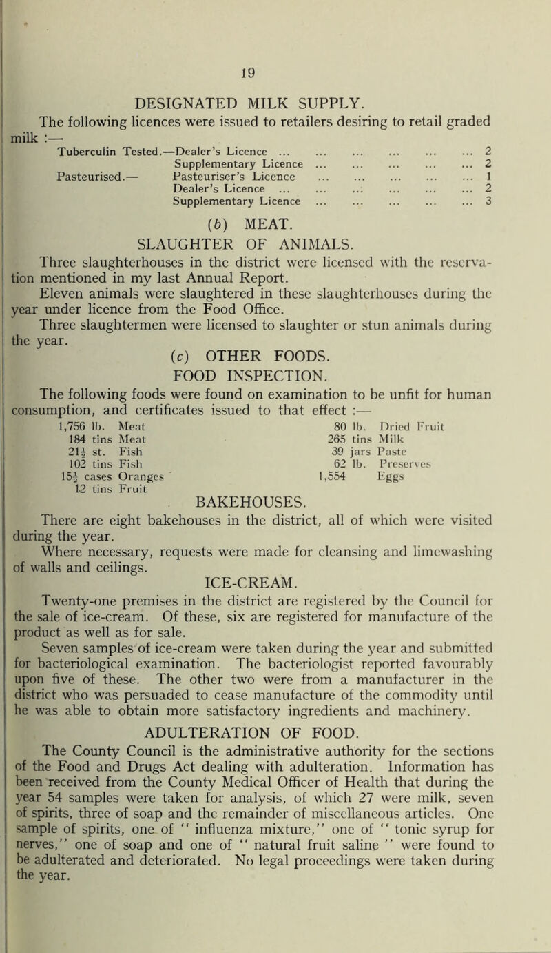 DESIGNATED MILK SUPPLY. The following licences were issued to retailers desiring to retail graded milk :—• Tuberculin Tested.—Dealer’s Licence ... Supplementary Licence ... Pasteurised.— Pasteuriser’s Licence Dealer’s Licence Supplementary Licence (6) MEAT. SLAUGHTER OF ANIMALS. Three slaughterhouses in the district were licensed with the reserva¬ tion mentioned in my last Annual Report. Eleven animals were slaughtered in these slaughterhouses during the year under licence from the Food Office. Three slaughtermen were licensed to slaughter or stun animals during the year. (c) OTHER FOODS. FOOD INSPECTION. The following foods were found on examination to be unfit for human consumption, and certificates issued to that effect :— 1,756 lb. Meat 184 tins Meat 213 st. Fish 102 tins Fish 15s cases Oranges 12 tins Fruit 80 lb. Dried Fruit 265 tins Milk 39 jars Paste 62 lb. Preserves 1,554 Eggs BAKEHOUSES. There are eight bakehouses in the district, all of which were visited during the year. Where necessary, requests were made for cleansing and limewashing of walls and ceilings. ICE-CREAM. Twenty-one premises in the district are registered by the Council for the sale of ice-cream. Of these, six are registered for manufacture of the product as well as for sale. Seven samples of ice-cream were taken during the year and submitted for bacteriological examination. The bacteriologist reported favourably upon five of these. The other two were from a manufacturer in the district who was persuaded to cease manufacture of the commodity until he was able to obtain more satisfactory ingredients and machinery. ADULTERATION OF FOOD. The County Council is the administrative authority for the sections of the Food and Drugs Act dealing with adulteration. Information has been received from the County Medical Officer of Health that during the year 54 samples were taken for analysis, of which 27 were milk, seven of spirits, three of soap and the remainder of miscellaneous articles. One sample of spirits, one of “ influenza mixture,” one of  tonic syrup for nerves,” one of soap and one of “ natural fruit saline ” were found to be adulterated and deteriorated. No legal proceedings were taken during the year.