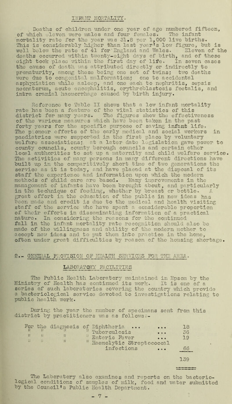 INFAm MORTALITY. . Deaths of children under one year of age numbered fifteen, of which eleven were males and four females. The infant mortality rate for the year was 31.8 per 1,000 live births. This is considerably higher than last year’s low figure, but is well below the rate of 41 for'England and Wales. Eleven of the deaths occurred within twenty-eight days of birth, and of these eight took place within the first day of life. In seven cases the cause of death was attributed directly or indirectly to prematurity, among these being one set of twins; two deaths were due to congenital malformation; one to accidental asphyxiation while asleep, and one each to nephritis, sepsis neonatorum, acute encephalitis, erythroblastosis foetalis, and intra cranial haemorrhage caused by birth injury. Reference to Table II shows that a low infant mortality rate has been a feature of the vital statistics of this district for many years. The figures show the effectiveness of the various measures which have been taken in the past forty years for the specific purpose of saving infant life. The pioneer efforts of the early medical and social workers in paediatrics were supported in the first place by voluntary welfare associations; at a later date legislation gave power to county councils, county borough councils and certain other local authorities to sot up a maternity and child welfare service. The activities of many persons in many different directions have built up in the comparitivoly short time of two generations the service as it is today, and have placed at the disposal of its staff the experience and information upon which the modern methods of child care are based. Many improvements in the management of infants have been brought about, and particularly in the technique of feeding, whether by breast or bottle. A great effort in the education of the public in new ideas has boon made and credit is due to the medical and health visiting staff of the service who have spent a considerable proportion of their efforts in disseminating information of a practical nature. In considering the reasons for the continued fall in the infant mortality rate recognition should also be made of the willingness and ability of the modern mother to accept new ideas and to put them into practice in the home, often under great difficulties by reason of the housing shortage. 2.- general provision of health services for the area. LABORATORY FACILITIES The Public Health Laboratory maintained in Epsom by the Ministry of Health has continued its work. It is one of a series of such laboratories covering the country which provide a bacteriological service devoted to investigations relating to public health work. During the year the number of specimens sent from this district by practitioners was as follows For the diagnosis of Diphtheria ... ... 18 '[  Tuberculosis ... 36 Enteric Fever ... 19  Haemolytic Streptococcal infections ... 66 139 The Laboratory also examines and reports on the bacterio¬ logical conditions of samples of milk, food and water submitted by the Council’s Public Health Department.