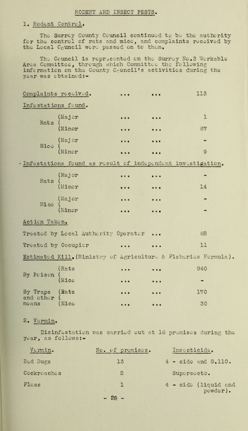 RODENT AND INSECT PESTS 1. Rodent Control. The Surrey County Council continued to be the authority for the control of rats and mice, and complaints received by the Local Council wore passed on to them. The Council is represented on the Surrey No,3 Workable Area Committee, through which Committee the following information on the County Council’s activities during tho year was obtained:- Complaints received, Infestations found. Rat s ( (Major (Minor 113 1 67 Mice ( (Maj or (Minor ... ... 9 Infestations found as result cf independent investigation, (Maj or Rats ( (Mino r ... ... (Maj or ... ... Mi co ( (Minor ... ... Action Taken, Treated by Local Authority Operator ... Treated by Occupier ... ... 14 68 11 Estimated Kill.(Ministry of Agriculture & Fisheries Formula). (Rats By Poison ( (Mice By Traps (Rats and other ( means (Mice 940 170 30 2. Vermin. Disinfestation was carried out at 16 premises during the year, as follows Vermin. No. of premises. Insecticide. Bed Bugs 13 4 - cido and G.110. Cockrcaches 2 Suporsocto. Fleas 1 4 - cido (liquid and - 28 - powdor).
