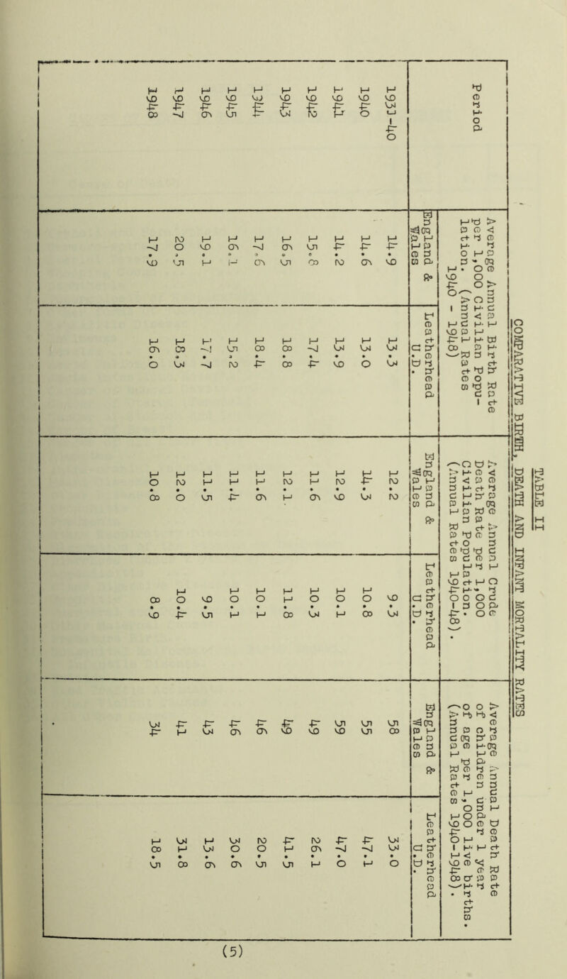 TABLE II COMPARATIVE BIRTH, DEATH AND INFANT MORTALITY RATES