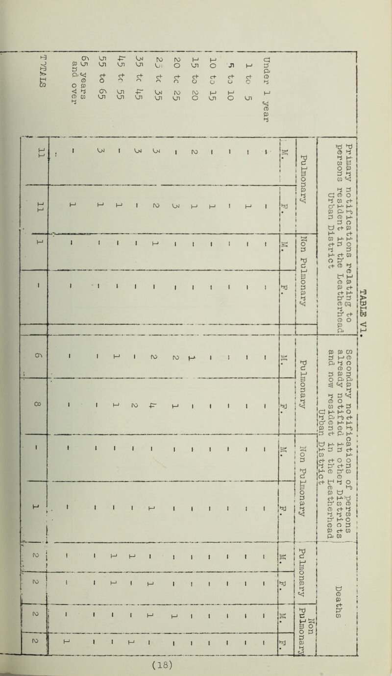 T1T/.LS cr> On ■p- LnI ro- ro H H a on S On Vji o On o Ji I-1 3 P; p.'kj c+ c+ c+ c+ c+ c+ c+ c+ c+ Q CD O JD o o o r> n O O O C hS <1 4 CT\ Ln •p 0>J DO ro H H M CD CD 4 On VJ1 VJ1 On On o on O on 'C CD P 4 S S (18)