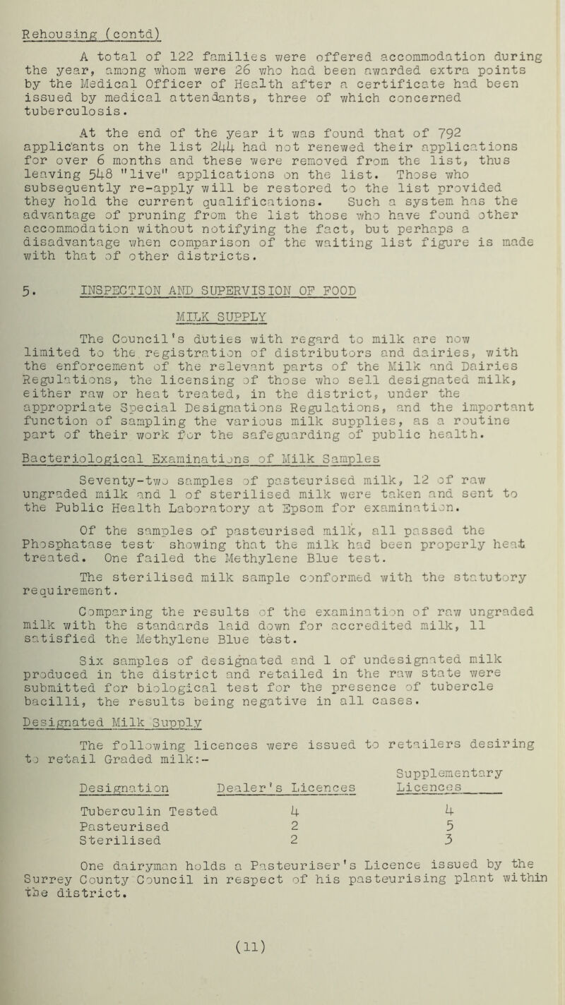 Rehousing (contd) A total of 122 families were offered accommodation during the year, among whom were 26 who had been awarded extra points by the Medical Officer of Health after a certificate had been issued by medical attendants, three of which concerned tuberculosis. At the end of the year it was found that of 792 applicants on the list 244 had not renewed their applications for over 6 months and these vi/ere removed from the list, thus leaving 548 live” applications on the list. Those who subsequently re-apply will be restored to the list provided they hold the current qualifications. Such a system has the advantage of pruning from the list those who have found other accommodation without notifying the fact, but perhaps a disadvantage when comparison of the waiting list figure is made with that of other districts. 5. INSPECTION AND SUPERVISION OF FOOD MILK SUPPLY The Council's duties with regard to milk are now limited to the registration of distributors and dairies, with the enforcement of the relevant parts of the Milk and Dairies Regulations, the licensing of those who sell designated milk, either raw or heat treated, in the district, under the appropriate Special Designations Regulations, and the important function of sampling the various milk supplies, as a routine part of their work for the safeguarding of public health. Bacteriological Examinations of Milk Samples Seventy-two samples of pasteurised milk, 12 of raw ungraded milk and 1 of sterilised milk were taken and sent to the Public Health Laboratory at Epsom for examination. Of the samples of pasteurised milk, all passed the Phosphatase test showing that the milk had been properly heat treated. One failed the Methylene Blue test. The sterilised milk sample conformed with the statutory requirement. Comparing the results of the examination of raw ungraded milk with the standards laid down for accredited milk, 11 satisfied the Methylene Blue tast. Six samples of designated and 1 of undesignated milk produced in the district and retailed in the raw state were submitted for biological test for the presence of tubercle bacilli, the results being negative in all cases. Designated Milk Supply The following licences were issued to retailers desiring tj retail Graded milk:- Supplementary Designation Dealer's Licences Licences_ Tuberculin Tested 4 4 Pasteurised 2 5 Sterilised 2 3 One dairyman holds a Pasteuriser's Licence issued by the Surrey County Council in respect of his pasteurising plant within the district.