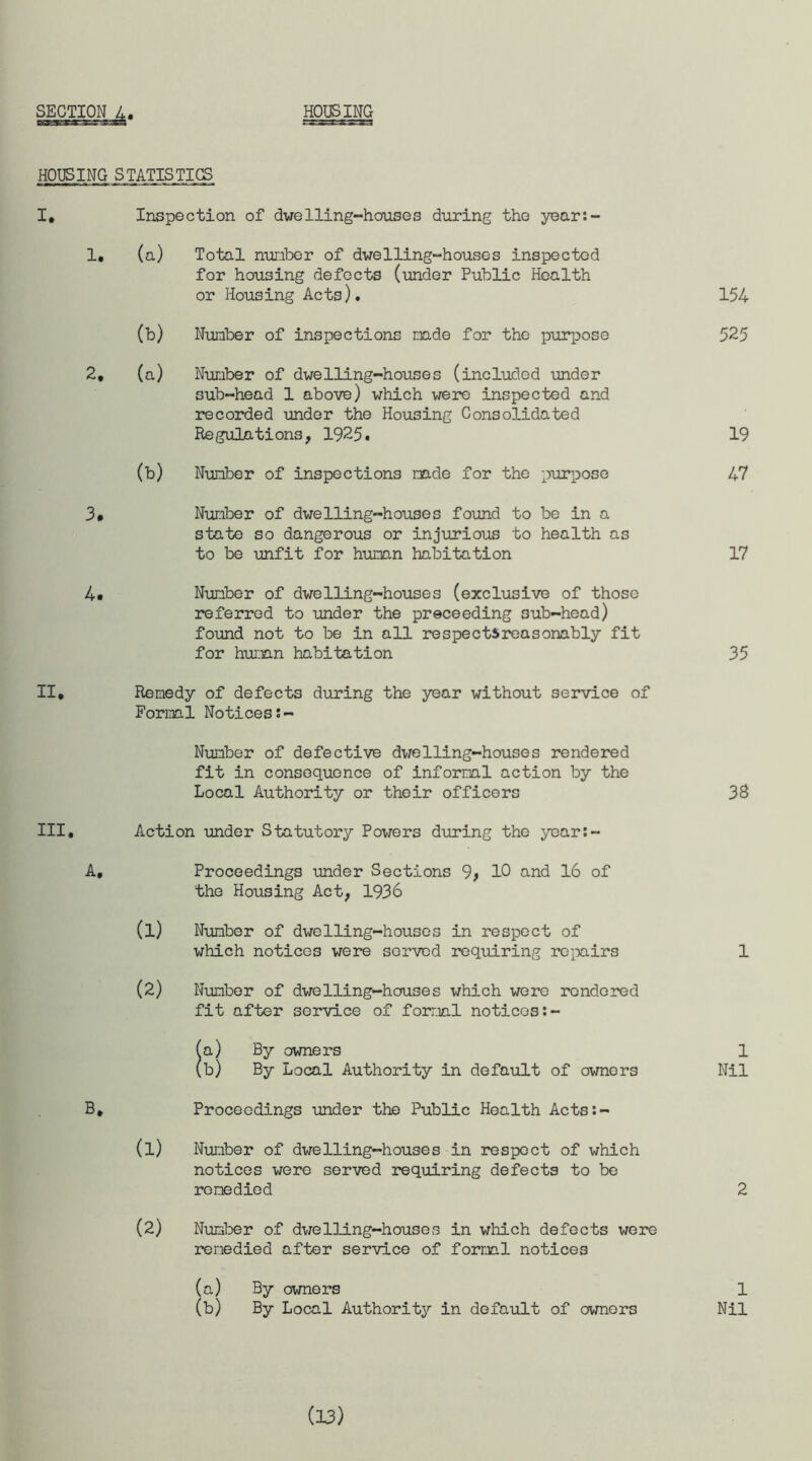 SECTION 4, HOUSING HOUSING STATISTICS I, Inspection of dwelling-houses during the year:- 1. (a) Total number of dwelling-houses inspected for housing defects (under Public Health or Housing Acts). 154 (b) Number of inspections made for the purpose 525 2. (a) Number of dwelling-houses (included under sub-head 1 above) which were inspected and recorded under the Housing Consolidated Regulations, 1925. 19 (b) Number of inspections mde for the purpose 47 3. Number of dwelling-houses found to be in a state so dangerous or injurious to health as to be unfit for human habitation 17 4. Number of dwelling-houses (exclusive of those referred to under the preceeding sub-head) found not to be in all respectsreasonably fit for human habitation 35 II. Remedy of defects during the year without service of Formal Notices;- Number of defective dwelling-houses rendered fit in consequence of informal action by the Local Authority or their officers 38 HI. Action under Statutory Powers during the year:- A. Proceedings under Sections 9; 10 and 16 of the Housing Act, 1936 (1) Number of dwelling-houses in respect of which notices were served requiring repairs 1 (2) Number of dwelling-houses which were rendered fit after service of formal notices (a) By owners 1 (b) By Local Authority in default of owners Nil B. Proceedings under the Public Health Acts:- (1) Number of dwelling-houses in respect of which notices were served requiring defects to be remedied 2 (2) Number of dwelling-houses in which defects were remedied after service of formal notices (a) By owners 1 (b) By Local Authority in default of owners Nil (13)