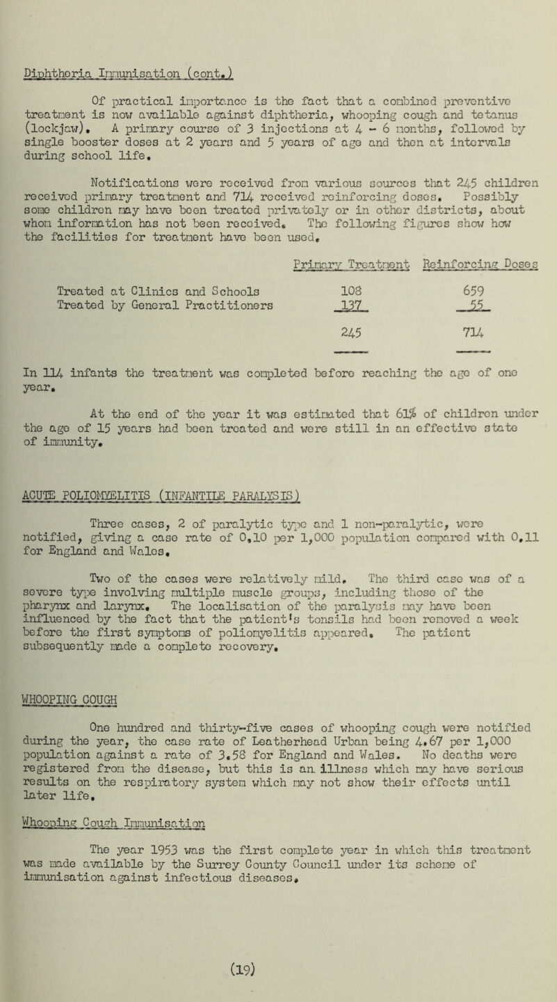 Pip.hthoria Irp.unisation (cont.) Of practical importance is the fact that a combined preventive treatment is now available against diphtheria, whooping cough and tetanus (lockjaw), A primary course of 3 injections at 4 - 6 months, followed by single booster doses at 2 years and 5 years of age and then at intervals during school life. Notifications were received from various sources that 245 children received primary treatment and 714 received reinforcing doses. Possibly some children may have been treated privately or in other districts, about whom information has not been received. The following figures show how the facilities for treatment have been used. Primary Treatment Reinforcing Dose_s Treated at Clinics and Schools 103 659 Treated by General Practitioners 137 55 245 7U In 114 infants the treatment was completed before reaching the ago of one year. At the end of the year it was estimated that 61% of children under the age of 15 years had been treated and were still in an effective state of immunity. ACUTE POLIOMYELITIS (INFANTILE PARALYSIS) Three cases, 2 of paralytic typo and 1 non-paralytic, were notified, giving a case rate of 0,10 per 1,000 population compared with 0,11 for England and Wales, Two of the cases were relatively mild. The third case was of a severe type involving multiple muscle groups, including those of the pharynx and larynx. The localisation of the paralysis may have been influenced by the fact that the patientls tonsils had been removed a week before the first symptoms of poliomyelitis appeared. The patient subsequently made a complete recovery. WHOOPING COUGH One hundred and thirty-five cases of whooping cough were notified during the year, the case rate of Leatherhead Urban being 4*67 per 1,000 population against a rate of 3.58 for England and Wales. No deaths were registered from the disease, but this is an. illness which may have serious results on the respiratory system which may not show their effects until later life. Whooping Cough Immunisation The year 1953 was the first complete year in which this treatment was made available by the Surrey County Council under its scheme of immunisation against infectious diseases. (19)