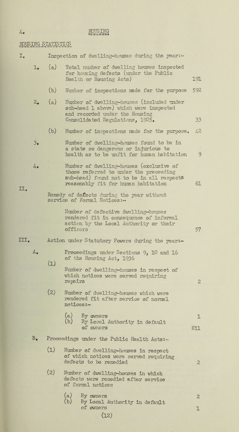 4« HOUSING HOUSING STATISTICS I* Inspection of dwelling-houses during the year:- 1. (a) Total number of dwelling houses inspected for housing defects (under the Public Health or Housing Acts) (b) Number of inspections made for the purpose 2. (a) Number of dwelling-houses (included under sub-head 1 above) which were inspected and recorded under the Housing Consolidated Regulations, 1925• 3. 4* II. 191 592 III. (b) Number of inspections made for the purpose. Number of dwelling-houses found to be in a state so dangerous or injurious to health as to be unfit for human habitation Number of dwelling-houses (exclusive of those referred to under the preceeding sub-head) found not to be in all respects reasonably fit for human habitation Remedy of defects during the year without service of Formal Notices:- Number of defective dwelling-houses rendered fit in consequence of informal action by the Local Authority or their officers Action under Statutory Powers during the year:- 33 42 61 57 A. (1) (2) Proceedings under Sections 9, 10 and 16 of the Housing Act, 1936 Number of dwelling-houses in respect of which notices were served requiring repairs Number of dwelling-houses which were rendered fit after service of normal notices a) By owners b) By Local Authority in default of owners B, Proceedings under the Public Health Acts:- (1) Number of dwelling-houses in respect of which notices were served requiring defects to be remedied (2) Number of dwelling-houses in which defects were remedied after service of formal notices (a) By owners (b) By Local Authority in default of owners (12) 1 Nil 2 1