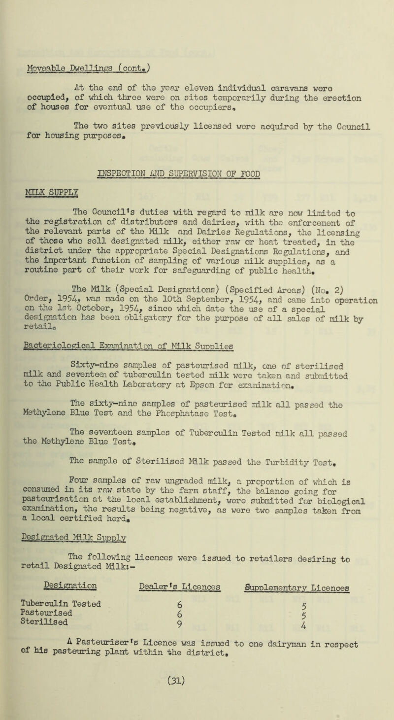 Moveable At the end of the year eleven individual caravans were occupied, of which three were on sites temporarily during the erection of houses for eventual use of the occupiers. The two sites previously licensed were acquired by the Council for housing purposes. INSPECTION AND SUPERVISION OF FOOD MILK SUPPLY The Council's duties with regard to milk are now limited to the registration of distributors and dairies, with the enforcement of the relevant parts of the Milk and Dairies Regulations, the licensing of those who sell designated milk, either raw or heat treated, in the° district under the appropriate Special Designations Regulations, and the important function cf sampling of various milk supplies, as a routine part of their work for safeguarding of public health. The Milk (Special Designations) (Specified Areas) (No. 2) Order, 1954* was made on the 10th September, 1954; and came into operation on the 1st October, 1954; since which date the use of a special designation has been obligatory for the purpose of all sales of milk by retailo Bacteriological Examination of Milk Supplies Sixty-nine samples of pasteurised milk, one of sterilised milk and seventeaiof tuberculin tested milk were taken and submitted to the Public Health Laboratory at Epsom for examination. The sixty-nine samples of pasteurised milk all passed the Methylene Blue Test and the Phosphatase Test. The seventeen samples of Tuberculin Tested milk all passed the Methylene Blue Test. The sample of Sterilised Milk passed the Turbidity Test. Four samples of raw ungraded milk, a proportion of which is consumed in its raw state by the farm staff, the balance going for pasteurisation at the local establishment, were submitted for biological examination, the results being negative, as were two samples taken from a local certified herd. Designated ?lilk Supply The following licences were issued to retailers desiring to retail Designated Milks- Designation Dealer's Licences Supplementary Licences Tuberculin Tested 6 5 Pasteurised 6 5 Sterilised 9 ^ A Pasteuriser's Licence was issued to one dairyman in respect of his pasteuring plant within the district. (31)