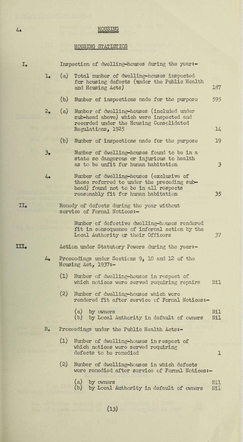 4e HOUSING HOUSING STATISTICS I. II. in. Inspection of dwelling-houses during the years- 1, (a) Total number of dwelling-houses inspected for housing defects (under the Public Health and Housing Acts) 187 (b) Number of inspections made for the purpose 595 2* (a) Number of dwelling-houses (included under sub-head above) which were inspected and recorded under the Housing Consolidated Regulations, 1925 14 (b) Number of inspections made for the purpose 19 3. Number of dwelling-houses found to be in a state so dangerous or injurious to health as to be unfit for human habitation 3 4. Number of dwelling-houses (exclusive of those referred to under the preceding sub¬ head) found not to be in all respects reasonably fit for human habitation 35 Remedy of defects during the year without service of Formal Notices:- Number of defective dwelling-houses rendered fit in consequence of informal action by the Local Authority or their Officers 37 Action under Statutory Powers during the year:- A# Proceedings under Sections 9, 10 and 12 of the Housing Act, 1937i- (1) Number of dwelling-houses in respect of which notices were served requiring repairs Nil (2) Number of dwelling-houses which wore rendered fit after service of Formal Noticess- (a) by owners Nil (b) by Local Authority in default of owners Nil Bo Proceedings under the Public Health Acts:- (1) Number of dwelling-houses in respect of which notices were served requiring defects to be remedied 1 (2) Number of dwelling-houses in which defects were remedied after service of Formal Notices:- (a) by owners Nil (b) by Local Authority in default of owners Nil (13)