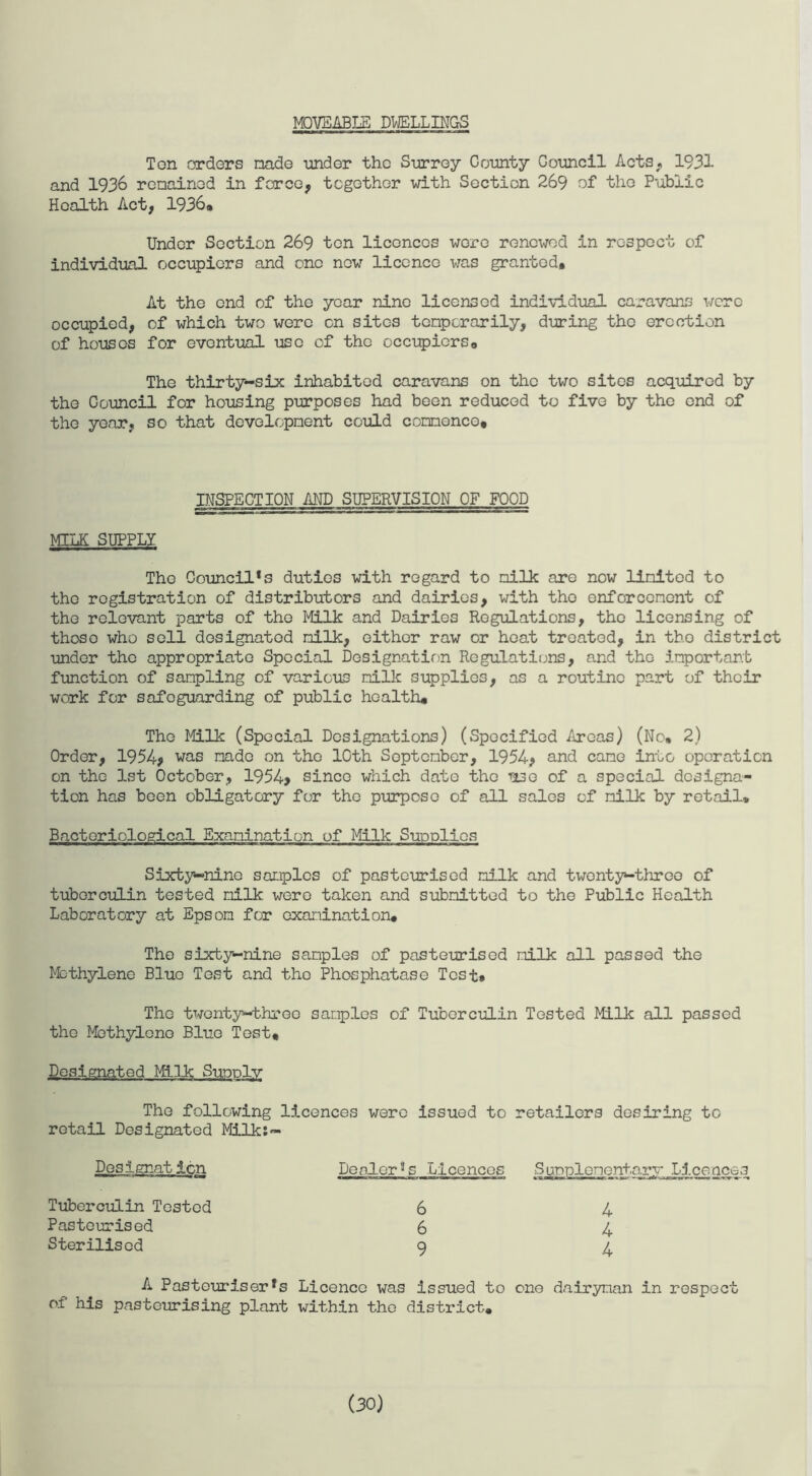 MOVEABLE DWELLINGS Ton orders made -under the Surrey County Council Acts., 1931 and 1936 remained in force, together with Section 269 of the Public Health Act, 1936. Under Section 269 ten licences wore renewed in respect of individual occupiers and one now licence was granted. At the end of the year nine licensed individual caravans were occupied, of which two were on sites temporarily, during the erection of houses for eventual use of the occupiers. The thirty-six inhabited caravans on the two sites acquired by the Council for housing purposes had been reduced to five by the end of the year, so that development could commence. INSPECTION AND SUPERVISION OF FOOD MILK SUPPLY The Council*s duties with regard to milk are now limited to the registration of distributors and dairies, with tho enforcement of the relevant parts of tho Milk and Dairies Regulations, the licensing of those who sell designated milk, either raw or heat treated, in tho district under the appropriate Special Designation Regulations, and the important function of sampling of various milk supplies, as a routine part of their work for safeguarding of public health, Tho Milk (Special Designations) (Specified Areas) (No, 2) Order, 1954; was made on tho 10th September, 1954, and came into operation on the 1st October, 1954, since which date the use of a special designa¬ tion has been obligatory for tho purpose of all sales of milk by retail* Bacteriological Examination of Milk Supplies Sixty-nine samples of pasteurised milk and twenty^-throo of tuberculin tested milk were taken and submitted to the Public Health Laboratory at Epsom for examination. Tho sixty-nine samples of pasteurised milk all passed the Methylene Bluo Test and the Phosphatase Test* The twenty-three samples of Tuberculin Tested Milk all passed tho Methylene Bluo Test, Designated Milk Supply The following licences were issued to retailers desiring to retail Designated Milk:— Designation Dealer5s Licences S unolenentarv Licences Tuberculin Tested 6 4 Pasteurised 6 4 Sterilised 9 4 A Pasteuriser*s Licence was issued to one dairyman in respect of his pasteurising plant within the district. (30)