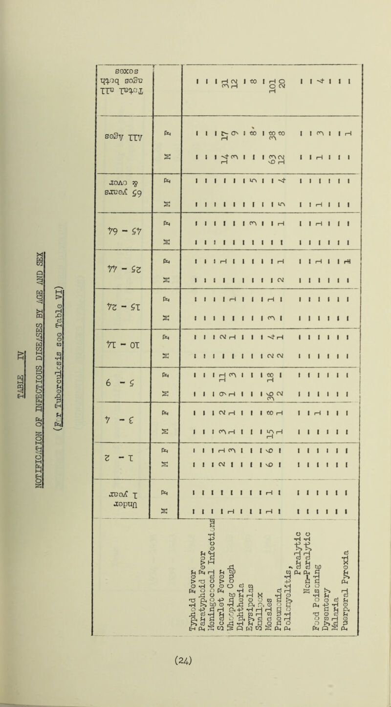 NOTIFICATION OF INFECTIOUS DISEASES BY AGE AND SEX soxos cd H O C\) so2t/ ttv ft i i z> o j «o i to oo H op\ I I | | | <r\(\2 rH vD H •IOAO 5§> bxcoA £9 ft I I I I I m I I I I I I I I I I in - Z1 Yl - ft a ft a I I I I I I H I 1 I I I I I I I I 8 I—I I I I I ! rH I 8 I I I I I I CM rH I rH rH yz “ £T Yl - OT P'4 a ft a I I I rH | | I H I I I 1 1 I I I C°! I I I NH I I I -sf rH I I I I l I l CM CM 6-5 y - c ft a ft a I I H(»\ I I I t» | rH rH I I O H I I I vD CM or\ I I CM H I I I CO H I I o'N rH I ! I rH 2-1 JTDOiC X jcopun ft a ft a l I H r\ I | I vO I I I CM ! | I I vO I I 1 I I I I I H t I I I H I I I H 1 S‘ 3 •rH -P O 0 Ph 0 R > M 0 Ph ft I-H Ph © d o > ra o > o o a> (X( O Oh ra ft o -P •h Km© OP PH ft Ph pI c3 K d o o eh pm a to W o o to •H -P •H d rH ra . . . . O iH rH rl rH CO ra . _ >> d d •H Ph P Q OHWg o g 3 *H 0 rH £ O Ph Ph O O rH rH d d •* c3 cj uo ra Ph ft d & O O to £5 ra •rH & o o d * £ t 'V 0 d o ra H ft o* ^ d •H X o k Ph § ft pH Ph (24)