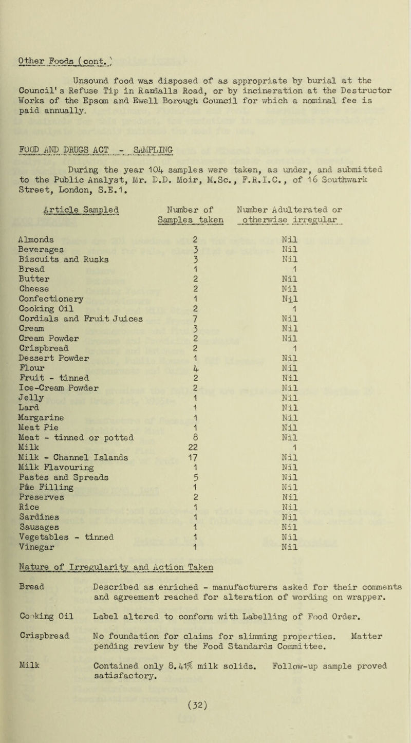 Other Poods (cont. ^ Unsound food was disposed of as appropriate by burial at the Council's Refuse Tip in Randalls Road, or by incineration at the Destructor Works of the Epsom and Ewell Borough Council for which a nominal fee is paid annually. FOOD AND DRUGS ACT - SAMPLING During the year 104 samples were taken, as under, and submitted to the Public Analyst, Mr. D.D. Moir, M.Sc., P.R.I.C., of 16 Southwark Street, London, S.E.I. Article Sampled Number of Number Adulterated or Samples taken otheryvise irregular Almonds 2 Beverages 3 Biscuits and Rusks 3 Bread 1 Butter 2 Cheese 2 Confectionery 1 Cooking Oil 2 Cordials and Fruit Juices 7 Cream 3 Cream Powder 2 Crispbread 2 Dessert Powder 1 Flour 4 Fruit - tinned 2 Ice-Cream Powder 2 Jelly 1 Lard 1 Margarine 1 Meat Pie 1 Meat - tinned or potted 8 Milk 22 Milk - Channel Islands 17 Milk Flavouring 1 Pastes and Spreads 5 Pme Filling 1 Preserves 2 Rice 1 Sardines 1 Sausages 1 Vegetables - tinned 1 Vinegar 1 Nature of Irregularity and Action Taken Nil Nil Nil 1 Nil Nil Nil 1 Nil Nil Nil 1 Nil Nil Nil Nil Nil Nil Nil Nil Nil 1 Nil Nil Nil Nil Nil Nil Nil Nil Nil Nil Bread Described as enriched - manufacturers asked for their comments and agreement reached for alteration of wording on wrapper. Cocking Oil Crispbread Milk Label altered to conform with Labelling of Food Order. No foundation for claims for slimming properties. Matter pending review by the Food Standards Committee. Contained only 8.41$ milk solids. Follow-up sample proved satisfactory. (32)