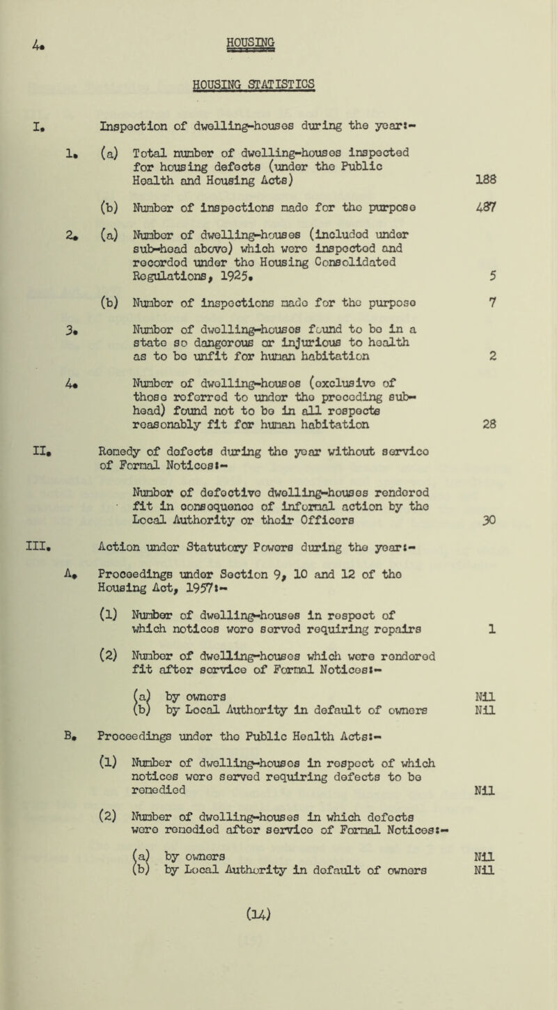 HOUSING STATISTICS 4» I. Inspection of dwelling-houses during the yearJ- 1* (a) Total number of dwelling-houses inspected for housing defects (under the Public Health and Housing Acts) 188 (b) Number of inspections made for the purpose 487 2* (a) Number of dwelling-houses (included under sub-head above) which were inspected and recorded under tho Housing Consolidated Regulations, 1925• 5 (b) Number of inspections made for the purpose 7 3, Number of dwolling-housos found to bo in a state so dangerous or injurious to health as to bo unfit for human habitation 2 4* Number of dwelling-houses (exclusive of those roferred to umdor tho preceding sub¬ head) found not to bo in all respects reasonably fit for human habitation 28 II* Remedy of defects during the year without servico of Formal Noticesl- Nunbor of defective dwolling-housos rondorod fit in oonsoquoncc of informal action by tho Local Authority or their Officers 30 III, Action under Statutory Powers during the yoart- A* Proceedings undor Section 9, 10 and 12 of tho Housing Act, 1957t- (1) Number of dwelling-houses in rospoct of which noticos wore served requiring ropairs 1 (2) Number of dwelling-houses which were rondorod fit aftor service of Formal Noticos*- (a) by owners Nil (b) by Local Authority in default of owners Nil B, Proceedings under tho Public Health Acts:- (1) Number of dwelling-houses in respect of which notices were served requiring defects to bo remedied Nil (2) Number of dwolling-houses in which defocts were remedied after servico of Formal Notices (a) by owners Nil (b) by Local Authority in default of owners Nil (14)