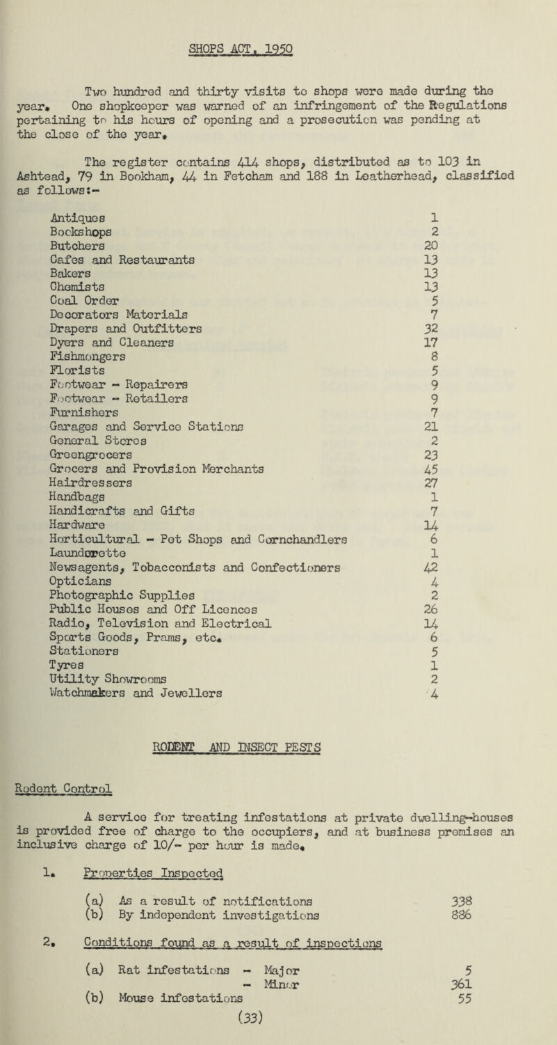 SHOPS ACT. 1950 Two hundred and thirty visits to shops wore made during tho year* One shopkeeper was warned of an infringement of the Regulations pertaining to his hours of opening and a prosecution was pending at the close of tho year* The register contains 414 shops, distributed as to 103 in Ashtead, 79 in Bookham, 44 in Fetcham and 18S in Leatherhead, classified as follows:- Antiques 1 Bookshops 2 Butchers 20 Cafes and Restaurants 13 Bakers 13 Ghemists 13 Coal Order 5 Decorators Materials 7 Drapers and Outfitters 32 Dyers and Cleaners 17 Fishmongers 8 Florists 5 Footwear - Repairera 9 Footwear - Retailers 9 Furnishers 7 Garages and Service Stations 21 General Stores 2 Greengrocers 23 Grocers and Provision Merchants 45 Hairdressers 27 Handbags 1 Handicrafts and Gifts 7 Hardware 14 Horticultural - Pet Shops and Cornchandlers 6 Laundorette 1 Newsagents, Tobacconists and Confectioners 42 Opticians 4 Photographic Supplies 2 Public Houses and Off Licences 26 Radio, Television and Electrical 14 Sports Goods, Prams, etc* 6 Stationers 5 Tyres 1 Utility Showrooms 2 Watchmakers and Jew Her s 4 RODENT AND INSECT PESTS Rodent Control A service for treating infestations at private dwelling-houses is provided free of charge to the occupiers, and at business premises an inclusive charge of 10/- per hour is made* 1* Properties Inspected, (a) As a result of notifications 338 (b) By independent investigations 886 2* Conditions found as a result of inspections (a) Rat infestations - Major 5 - Minor 361 (b) Mouse infestations 55 (33)