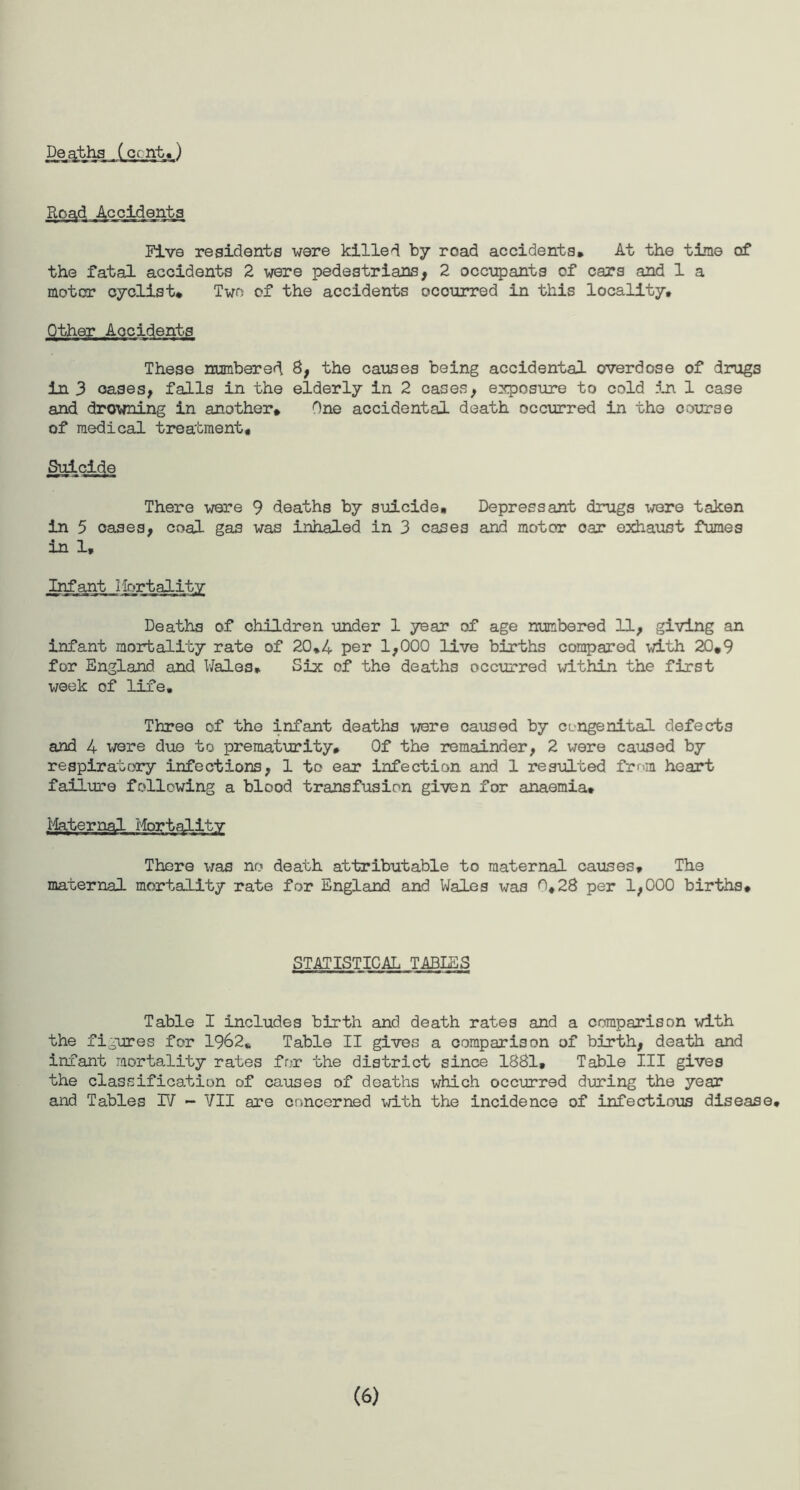 Deq.tha (cent.) Ro^d Accidents Five residents were killed by road accidents. At the time of the fatal accidents 2 were pedestrians, 2 occupants of cars and 1 a motor cyclist. Two of the accidents ocourred in this locality. Other Accidents These numbered 8, the causes being accidental overdose of drugs in 3 oases, falls in the elderly in 2 cases, exposure to cold 5_n 1 case and drowning in another. One accidental death occurred in the course of medical treatment. Suicide There were 9 deaths by suicide. Depressant drugs were taken in 5 cases, coal gas was inhaled in 3 cases and motor oar exhaust fumes in 1, Infant Mortality Deaths of children under 1 year of age numbered 11, giving an infant mortality rate of 20.4 per 1,000 live births compared with 20.9 for England and Wales. Six of the deaths occurred within the first week of life. Three of the infant deaths were caused by congenital defects and 4 xvere due to prematurity. Of the remainder, 2 were caused by respiratory infections, 1 to ear infection and 1 resulted frr>m heart failure following a blood transfusion given for anaemia. Maternal Mortality There was no death attributable to maternal causes. The maternal mortality rate for England and Wales was 0,28 per 1,000 births. STATISTICAL TABLES Table I includes birth and death rates and a comparison with the figures for 1962. Table II gives a comparison of birth, death and infant mortality rates for the district since 1881, Table III gives the classification of causes of deaths which occurred during the year and Tables IV ~ VII are concerned with the incidence of infectious disease. (6)