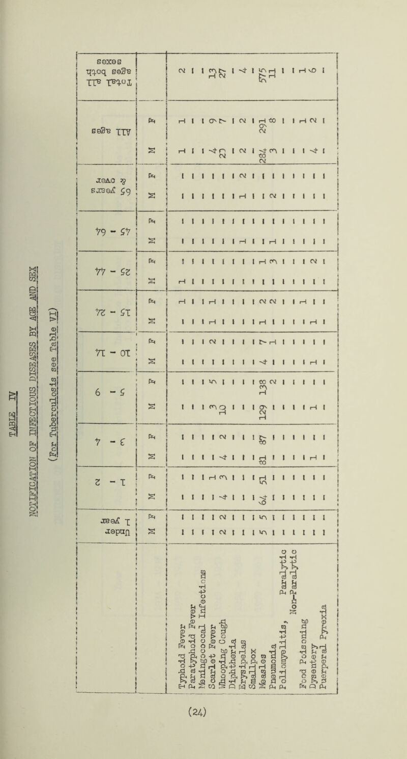 NOTIFICATION OF INFECTIOUS DISEASES BY AGE AND SEX (24)