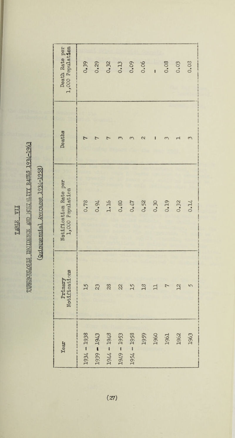 HI M a 9 H <3 VO ON rH 4t co O' cOj 1 Pi M EH H i-4 <r Eh Pi 8 rp oo vo, O' I—I CO on r—t © •H d Ej © © a* 1 C5 Ei E| © O Pn«rt -P © © Pi a o 43 a -p © o © o q o w 44 Id © Q SH © Ph © © G -P «H -P P-i © O O ;H O H O •H *» -P rH O 525 O' CO O' CM CM CO O' o o o 00 o o 00 o CO CO Cvi co CO Pi © l ! oo vO o t cm o CV rH I ! O' rH 00 ~4' VO (O rH co E! © • • • • • • • • • s & 1 o o rH o o o o o o 4 c t>5 *H a-s a o •H *H at p^ rj -p o £5 VO, iH CO CM 00 cm VO rH 00 Oj ^ I a © 00 CO 00 CO 00 CO -4- -H- in vn O' O' O' O' O' H r-H rH rH rH 1 i i l ! ''t O' hj- O' CO CO -<T -i- m O' O' O' O' O' rH H rH rH rH O' VO O' rH s O' rH rH vO S CM CO xO O H H (27)