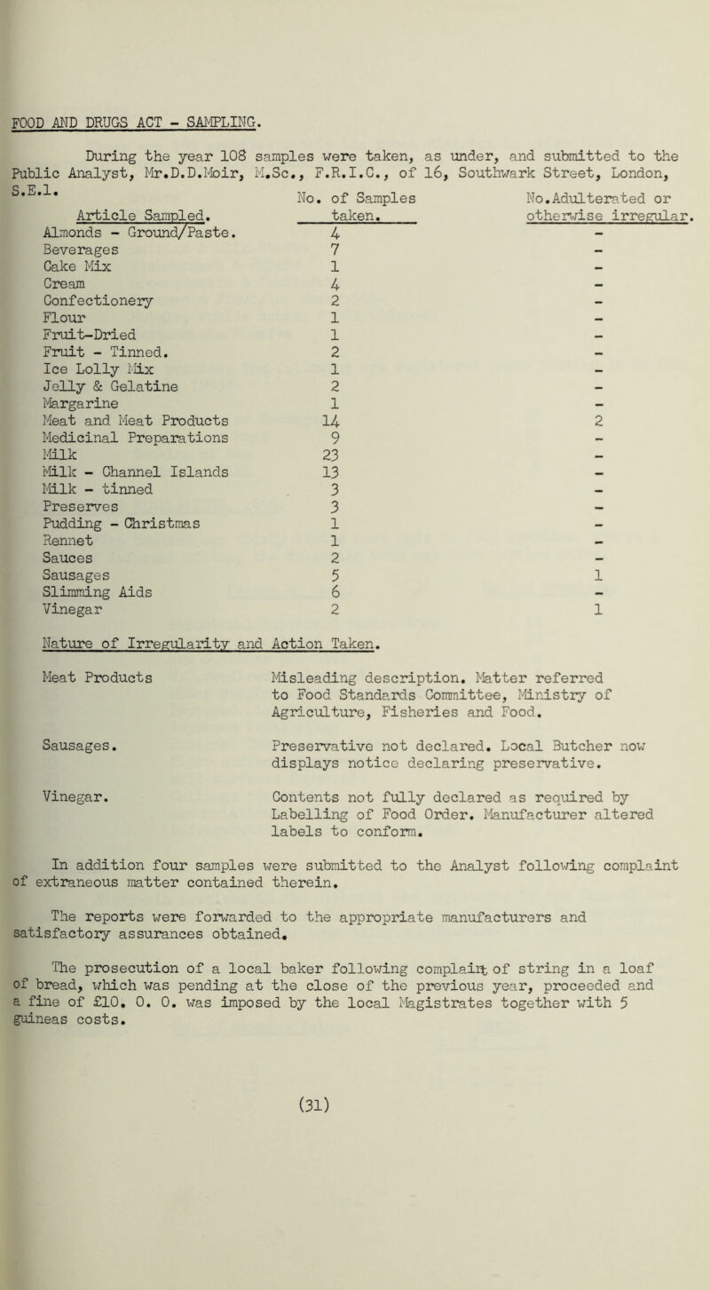 FOOD AND DRUGS ACT - SAMPLING. During the year 108 samples were taken, as under, and submitted to the Public Analyst, Mr.D.D.Moir, M.Sc., F.R.I.C., of 16, Southwark Street, London, No. of Samples Article Sampled. taken. Almonds - Ground/Paste. 4 Beverages 7 Cake Mix 1 Cream 4 Confectionery 2 Flour 1 Fruit-Dried 1 Fruit - Tinned. 2 Ice Lolly Mix 1 Jelly & Gelatine 2 Margarine 1 Meat and Meat Products 14 Medicinal Preparations 9 Milk 23 Milk - Channel Islands 13 Milk - tinned 3 Preserves 3 Pudding - Christmas 1 Rennet 1 Sauces 2 Sausages 5 Slimming Aids 6 Vinegar 2 No.Adulterated or otherwise irregular. 2 1 1 Nature of Irregularity and Action Taken. Meat Products Sausages. Misleading description. Matter referred to Food Standards Committee, Ministry of Agriculture, Fisheries and Food. Preservative not declared. Local Butcher now displays notice declaring preservative. Vinegar. Contents not fully declared as required by Labelling of Food Order. Manufacturer altered labels to conform. In addition four samples were submitted to the Analyst following complaint of extraneous matter contained therein. The reports were forwarded to the appropriate manufacturers and satisfactory assurances obtained. The prosecution of a local baker following complaiit of string in a loaf of bread, which was pending at the close of the previous year, proceeded and a fine of £10. 0. 0. was imposed by the local Magistrates together with 5 guineas costs. (31)