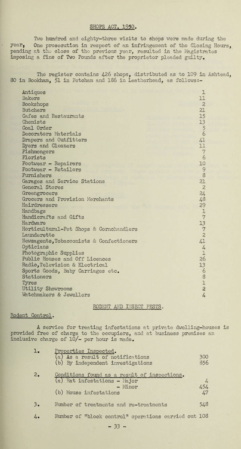 SHOPS ACT. 1950 Two hundred and eighty-three visits to shops were made during the year. One prosecution in respect of an infringement of the Closing Hours pending at the close of the previous year, resulted in the Magistrates imposing a fine of Two Pounds after the proprietor pleaded guilty. The register contains 426 shops, distributed as to 109 in Ashtead SO in Bookham, 51 in Fetcham and 186 in Leatherhead, as follows:- Antiques 1 Bakers 11 Bookshops 2 Butchers 21 Cafes and Restaurants 15 Chemists 13 Coal Order 5 Decorators Materials 6 Drapers and Outfitters 41 Dyers and Cleaners 11 Fishmongers 7 Florists 6 Footwear - Repairers 10 Footwear - Retailers 9 Furnishers 8 Garages and Service Stations 21 General Stores 2 Greengrocers 24 Grocers and Provision Me reliant s 48 Hairdressers 29 Handbags 1 Handicrafts and Gifts 7 Hardware 13 Horticultural-Pet Shops & Cornchandlers 7 Launderette 2 Newsagents,Tobacconists & Confectioners 41 Opticians 4 Photographic Supplies 1 Public Houses and Off Licences 26 Radio,Television & Electrical 13 Sports Goods, Baby Carriages etc. 6 Stationers 8 Tyres 1 Utility Showrooms 2 Watchmakers & Jewellers 4 RODENT AND INSECT PESTS. Rodent Control. A service for treating infestations at private dwelling-houses is provided free of charge to the occupiers, and at business premises an inclusive charge of 10/- per hour is made. 1. Properties Inspected. la) As a result of notifications 300 (b) By independent investigations 856 2. Conditions found as a result of inspections. (a) Rat infestations - Major 4 - Minor 454 (b) Mouse infestations 47 3* Number of treatments and re-treatments 548 4* Number of ’’block control” operations carried out 108
