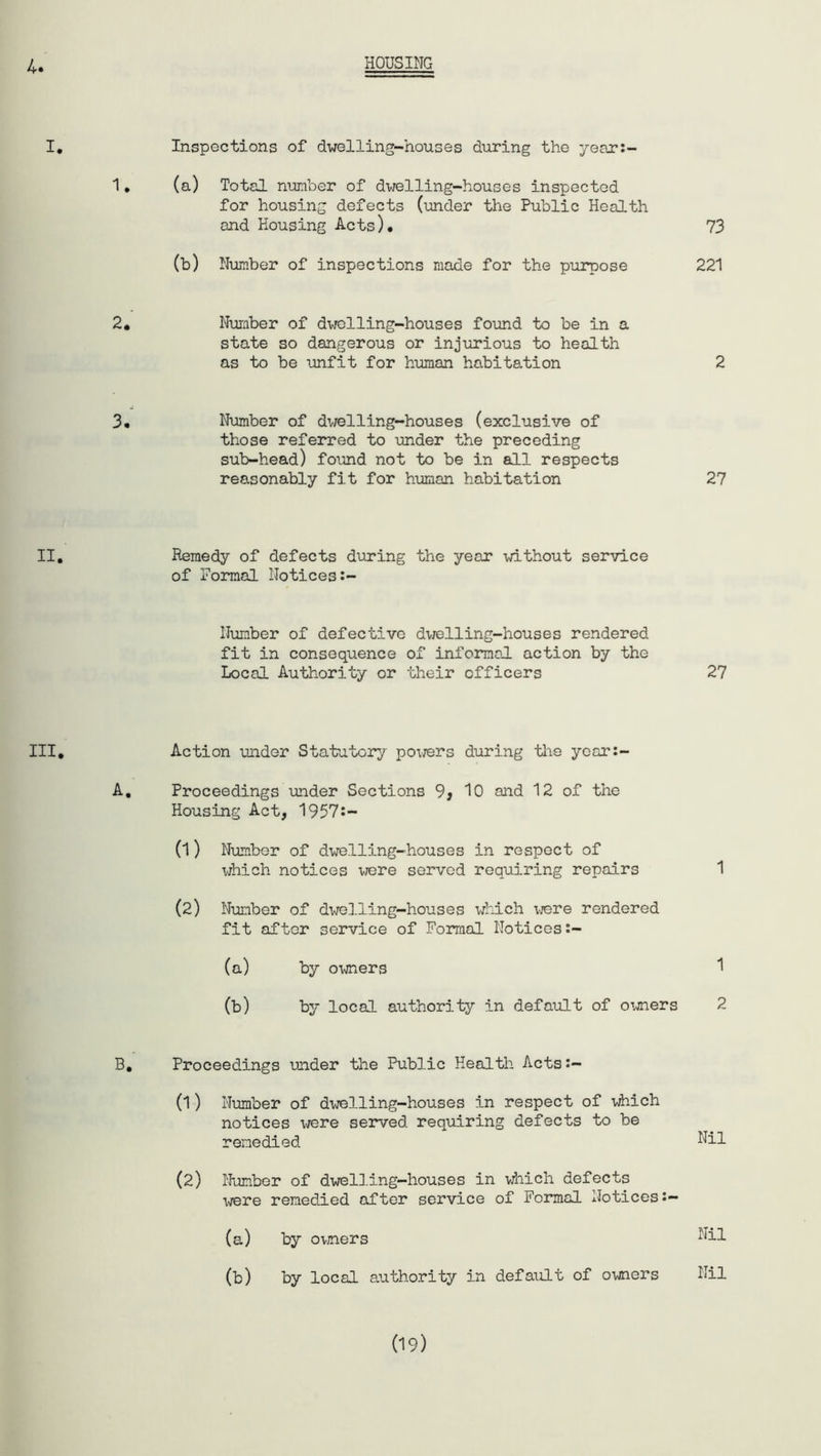 4 HOUSING I. 1. 2. 3. Inspections of dwelling-houses during the year:- (a) Total number of dwelling-houses inspected for housing defects (under the Public Health and Housing Acts). (b) Number of inspections made for the purpose Number of dwelling-houses found to be in a state so dangerous or injurious to health as to be unfit for human habitation Number of dwelling-houses (exclusive of those referred to under the preceding sub-head) found not to be in all respects reasonably fit for human habitation 73 221 2 27 II. Remedy of defects during the year without service of Formal Notices:- Number of defective dwelling-houses rendered fit in consequence of informal action by the Local Authority or their officers 27 III. Action under Statutory poxjers during the yoar:- A. Proceedings under Sections 9, 10 and 12 of the Housing Act, 1957:- (1) Number of dwelling-houses in respect of which notices were served requiring repairs 1 (2) Number of dwelling-houses which were rendered fit after service of Formal Notices:- (a) by owners 1 (b) by local authority in default of owners 2 B. Proceedings under the Public Health Acts:- (1) Number of dwelling-houses in respect of which notices were served requiring defects to be Nil remedied (2) Number of dwelling-houses in which defects were remedied after service of Formal Notices:— (a) by owners Nil (b) by local authority in default of owners Nil (19)