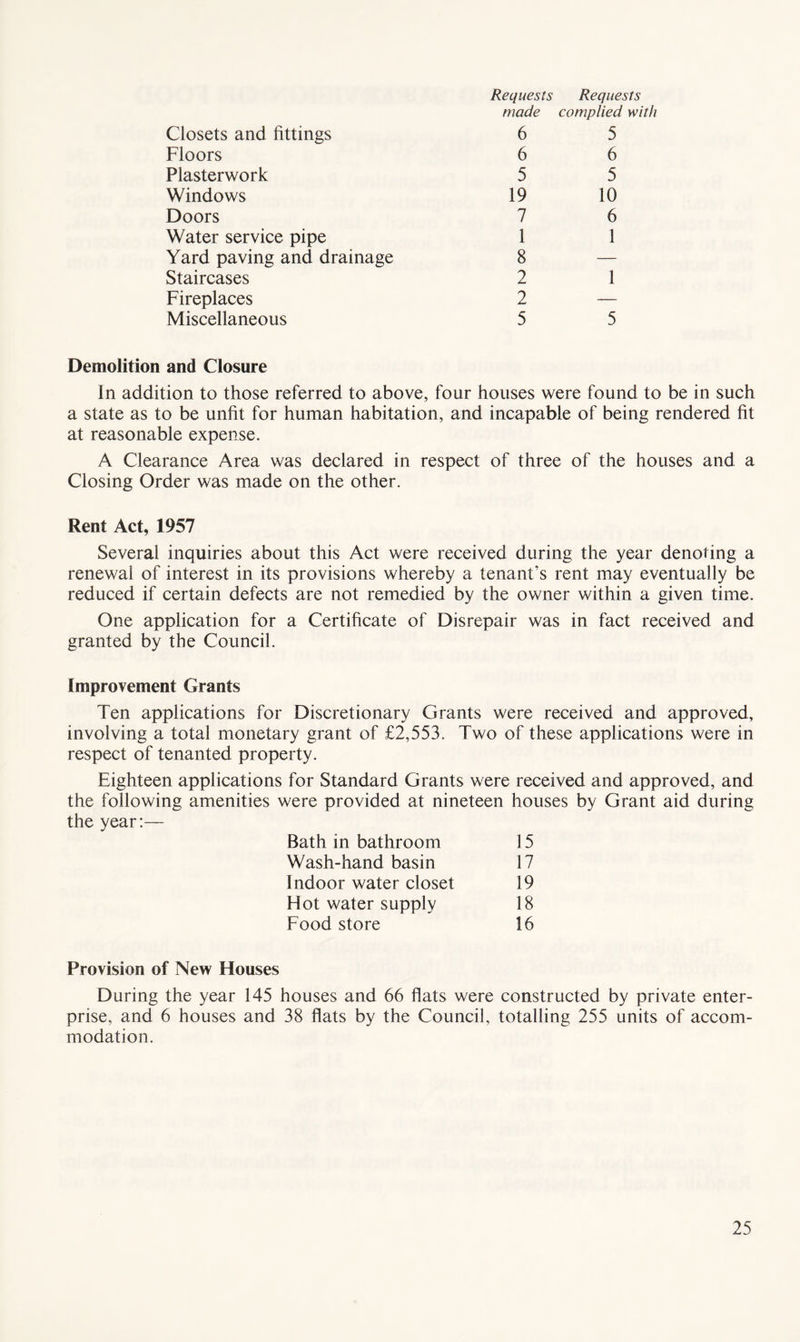 Closets and fittings Requests made 6 Requests complied with 5 Floors 6 6 Plasterwork 5 5 Windows 19 10 Doors 7 6 Water service pipe t 1 Yard paving and drainage 8 — Staircases 2 1 Fireplaces 2 — Miscellaneous 5 5 Demolition and Closure In addition to those referred to above, four houses were found to be in such a state as to be unfit for human habitation, and incapable of being rendered fit at reasonable expense. A Clearance Area was declared in respect of three of the houses and a Closing Order was made on the other. Rent Act, 1957 Several inquiries about this Act were received during the year denoting a renewal of interest in its provisions whereby a tenant’s rent may eventually be reduced if certain defects are not remedied by the owner within a given time. One application for a Certificate of Disrepair was in fact received and granted by the Council. Improvement Grants Ten applications for Discretionary Grants were received and approved, involving a total monetary grant of £2,553. Two of these applications were in respect of tenanted property. Eighteen applications for Standard Grants were received and approved, and the following amenities were provided at nineteen houses by Grant aid during the year:— Bath in bathroom 15 Wash-hand basin 17 Indoor water closet 19 Hot water supply 18 Food store 16 Provision of New Houses During the year 145 houses and 66 flats were constructed by private enter¬ prise, and 6 houses and 38 flats by the Council, totalling 255 units of accom¬ modation.
