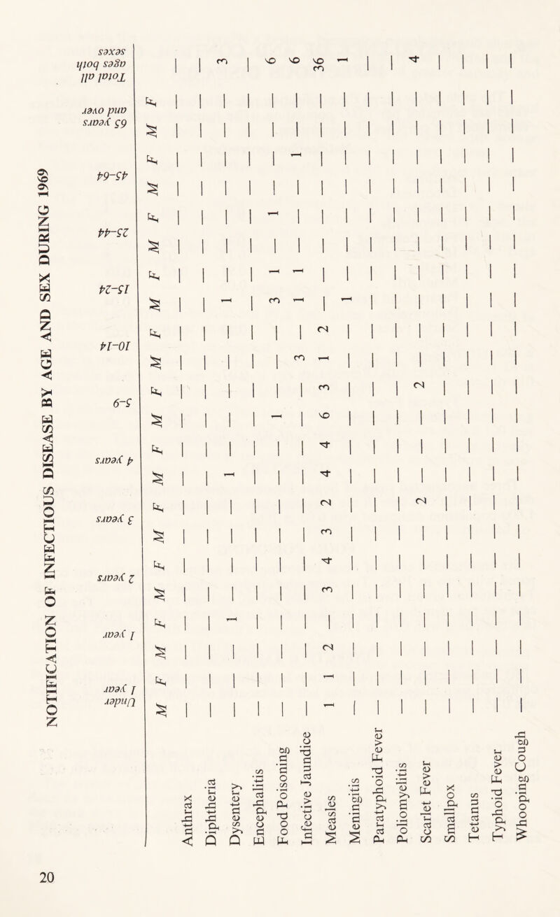 NOTIFICATION OF INFECTIOUS DISEASE BY AGE AND SEX DURING 1969 SdXdS ijjoq sd§v jjd imox AdXO pUD SAVdt gg 1 1 ^ I VsO VO VO ’-H 1 ^ 1 1 1 co 1 1 1 P9SP PPSZ PZSl Pl-oi 6-9 SAD3t( p SAVdX £ SAVdt z AD9i( l ADdtC f Adpufi b* bn bn co ro m 'O '■sf- Tf <N ro co <N <N <N X d Vh -P 4-> P < d • t-H S-l <D .P PP Ph >> 5-h 0) a <u C/3 >-> Q C/3 d PP Ph a> o a b-i bO P • r—4 P o C/3 • r-H O PH o o Ph O • *—( a p d >—5 <D > 4—> o £ a CO co aj (D co • h-H 4-> • *-H CD P a v-i > <D b-t O PP Ph 4-> ccj V-i ctf Ph C/3 a> a o » 'o Ph Scarlet Fever Smallpox Tetanus Typhoid Fever Whooping Cough