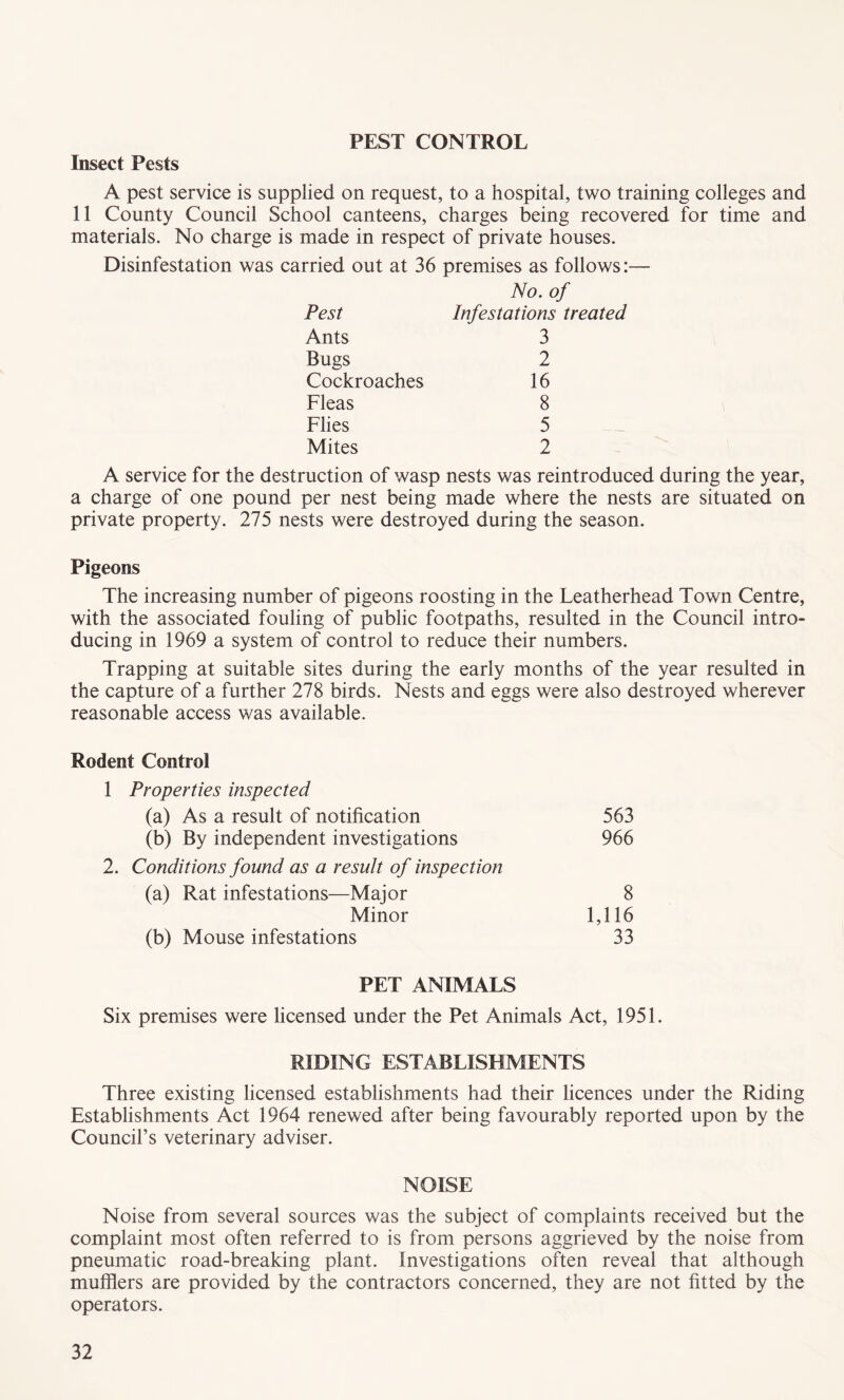 PEST CONTROL Insect Pests A pest service is supplied on request, to a hospital, two training colleges and 11 County Council School canteens, charges being recovered for time and materials. No charge is made in respect of private houses. Disinfestation was carried out at 36 premises as follows:— No. of Pest Infestations treated Ants 3 Bugs 2 Cockroaches 16 Fleas 8 Flies 5 Mites 2 A service for the destruction of wasp nests was reintroduced during the year, a charge of one pound per nest being made where the nests are situated on private property. 275 nests were destroyed during the season. Pigeons The increasing number of pigeons roosting in the Leatherhead Town Centre, with the associated fouling of public footpaths, resulted in the Council intro¬ ducing in 1969 a system of control to reduce their numbers. Trapping at suitable sites during the early months of the year resulted in the capture of a further 278 birds. Nests and eggs were also destroyed wherever reasonable access was available. Rodent Control 1 Properties inspected (a) As a result of notification 563 (b) By independent investigations 966 2. Conditions found as a result of inspection (a) Rat infestations—Major 8 Minor 1,116 (b) Mouse infestations 33 PET ANIMALS Six premises were licensed under the Pet Animals Act, 1951. RIDING ESTABLISHMENTS Three existing licensed establishments had their licences under the Riding Establishments Act 1964 renewed after being favourably reported upon by the Council’s veterinary adviser. NOISE Noise from several sources was the subject of complaints received but the complaint most often referred to is from persons aggrieved by the noise from pneumatic road-breaking plant. Investigations often reveal that although mufflers are provided by the contractors concerned, they are not fitted by the operators.