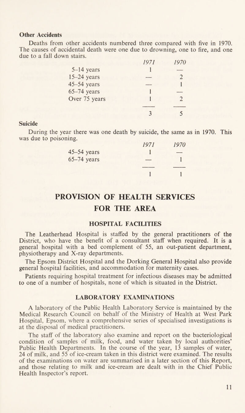 Other Accidents Deaths from other accidents numbered three compared with five in 1970. The causes of accidental death were one due to drowning, one to fire, and one due to a fall down stairs. 1971 5-14 years 1 15-24 years — 45-54 years — 65-74 years 1 Over 75 years 1 1970 2 1 2 3 5 Suicide During the year there was one death by suicide, the same as in 1970. This was due to poisoning. 1971 1970 45-54 years 1 — 65-74 years — 1 1 1 PROVISION OF HEALTH SERVICES FOR THE AREA HOSPITAL FACILITIES The Leatherhead Hospital is staffed by the general practitioners of the District, who have the benefit of a consultant staff when required. It is a general hospital with a bed complement of 55, an out-patient department, physiotherapy and X-ray departments. The Epsom District Hospital and the Dorking General Hospital also provide general hospital facilities, and accommodation for maternity cases. Patients requiring hospital treatment for infectious diseases may be admitted to one of a number of hospitals, none of which is situated in the District. LABORATORY EXAMINATIONS A laboratory of the Public Health Laboratory Service is maintained by the Medical Research Council on behalf of the Ministry of Health at West Park Hospital, Epsom, where a comprehensive series of specialised investigations is at the disposal of medical practitioners. The staff of the laboratory also examine and report on the bacteriological condition of samples of milk, food, and water taken by local authorities’ Public Health Departments. In the course of the year, 13 samples of water, 24 of milk, and 55 of ice-cream taken in this district were examined. The results of the examinations on water are summarised in a later section of this Report, and those relating to milk and ice-cream are dealt with in the Chief Public Health Inspector’s report.