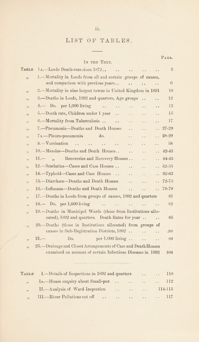 Table V V V p v V V J5 J5 JJ }7 V 51 n ?; V v >1 Table V V V LIST of tables. In the Text. Page. 1a.—Leeds Death-rate since 1872.. ].—Mortality in Leeds from all and certain groups of causes, and comparison with previous years.. 2. —Mortality in nine largest towns in United Kingdom in 1891 3. —Deaths in Leeds, 1892 and quarters, Age groups 4. — Do. per 1,000 living 5. —Death rate, Children under 1 year 0.—Mortality from Tuberculosis .. 7. —Pneumonia—Deaths and Death Houses 7a.—Pleuro-pneumonia do. 8. —Vaccination 10. —Measles—Deaths and Death Houses.. 11. — „ Recoveries and Recovery Houses 12. —Scarlatina—Cases and Case Houses .. 14. —Typhoid—Cases and Case Houses 15. —Diarrhoea—Deaths and Death Houses 10.—Influenza—Deaths and Death Houses 17. —Deaths in Leeds from groups of causes, 1892 and quarters 18. — Do. per 1,000 living 19. —Deaths in Municipal Wards (those from Institutions allo¬ cated), 1892 and quarters. Death Rates for year . . 20. —Deaths (those in Institutions allocated) from groups of causes in Sub-Registration Districts, 1892 . . 21. — Do. per 1,000 living .. 25.—Drainage and Closet Arrangements of Case and Death Houses examined on account of certain Infectious Diseases in 1892 3 6 10 12 13 15 17 27- 29 28- 29 38 42-43 44-45 52-53 62-63 72-78 78-79 81 82 85 ,8 8 89 104 I.—Details of Inspections in 1892 and quarters . . . . 110 Ia.—House enquiry about Small-pox .. .. .. .. 112 II. —Analysis of Ward Inspection .. .. .. 114-115 III. —River Pollutions cut off .. . . .. . . .. 117