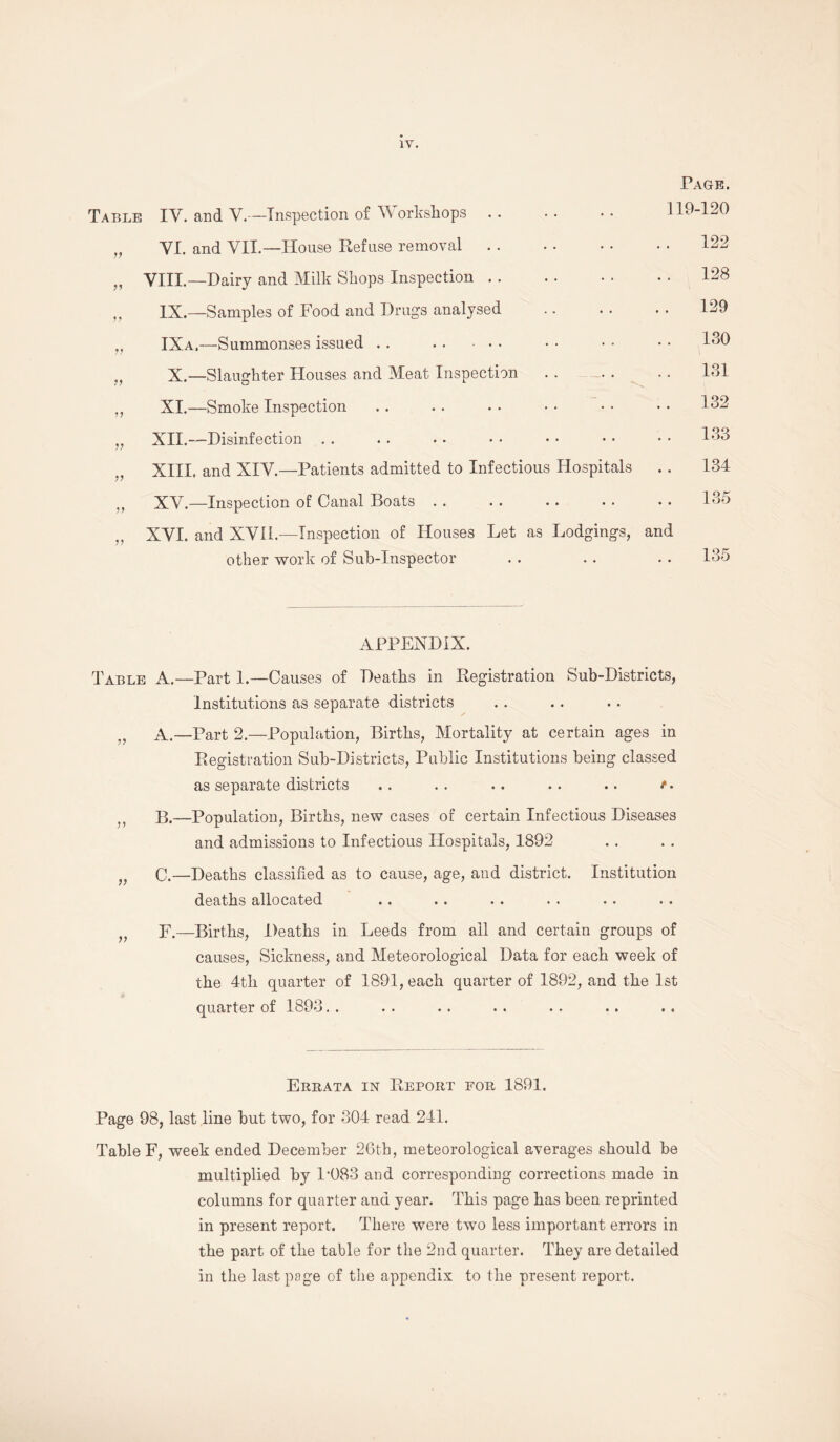 Page. Table IV. and V.—Inspection of Workshops 119-120 99 VI. and VII.—House Eefuse removal 122 99 VIII.—Dairy and Milk Shops Inspection . . .. 128 99 IX.—Samples of Food and Drugs analysed .. 129 99 IXa,—Summonses issued . . . 180 99 X.—Slaughter Houses and Meat Inspection 131 99 XI.—Smoke Inspection 132 99 XII.—Disinfection .. 133 99 XIII. and XIV.—Patients admitted to Infectious Hospitals .. 134 99 XV.—Inspection of Canal Boats 135 99 XVI. and XVII.—Inspection of Houses Let as Lodgings, other work of Sub-Inspector and . . 135 APPENDIX. Table A.—Part 1.—Causes of Deaths in Eegistration Sub-Districts, Institutions as separate districts „ A.—Part 2.—Population, Births, Mortality at certain ages in Eegistration Sub-Districts, Public Institutions being classed as separate districts .. .. .. .. .. e* B.—Population, Births, new cases of certain Infectious Diseases and admissions to Infectious Hospitals, 1892 „ Q,—Deaths classified as to cause, age, and district. Institution deaths allocated v F.—Births, Deaths in Leeds from all and certain groups of causes, Sickness, and Meteorological Data for each week of the 4th quarter of 1891, each quarter of 1892, and the 1st quarter of 189o.. .. .. .. .. .. •. Errata in Eeport for 1891. Page 98, last line but two, for 304 read 241. Table F, week ended December 26th, meteorological averages should be multiplied by 1*083 and corresponding corrections made in columns for quarter and year. This page has been reprinted in present report. There were two less important errors in the part of the table for the 2nd quarter. They are detailed in the last page of the appendix to the present report.