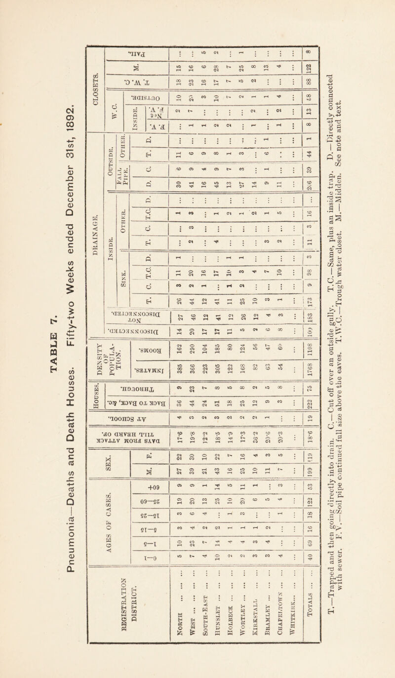 CLOSETS. •'IIYH : : ro : r-H : : : : • • • • • • * OD M. *OCOCOCOt>*iOCOCO^ l rH t—i d 1M ' • 122 1 *0 *AV *X 18 23 16 17 7 5 2 CO 00 d & •aaisxno 10 20 3 10 7 2 1 1 4 CO Inside. 'A •+ T>N ; ; ; ; w : <n : • * * ♦ • • CO rH 'A : ?h ih <?* : r- : : • • « • 00 H 1—1 cc ft P o W hi CM EH • ft • ••••'• •• rH 6 9 8 3 ...! e! Tfi 1 • 2 ^ CM < c ft Ph d co oi th ci t- co : : : • • • 39 ft OrHCO^OCOt^^CSrH * CO ^ »h rH O-1 rH rH CO CM ft : T.C. «H CO J rH C-1 r* <N rH • * 16 SEX. ft 22 30 10 22 7 16 4 rH S' b»CSrHCOCOiOOrHl>* J C^COC^^rHtMrHrH ( 661 AGES OF CASES. +09 * CO • VH T—1 • CO »o f o CO 1 lO C<* 19 20 13 25 10 20 6 5 4 122 9S—SI CO CO ^ • rH co ; : r-i ; 18 SI—9 CO'tfC^CttrHrHrHC* J J 16 9—1 10 23 7 14 1 4 4 3 4 69 I—0 uftt>.T^OO*C+COCOTp • rH ♦ 40 REGISTRATION DISTRICT. North . West. South-East . IlUNSLET . Holbeck . WORTLEY. Kirkstall . Bramley . Chapeltowx. Whitkirk. Totals .