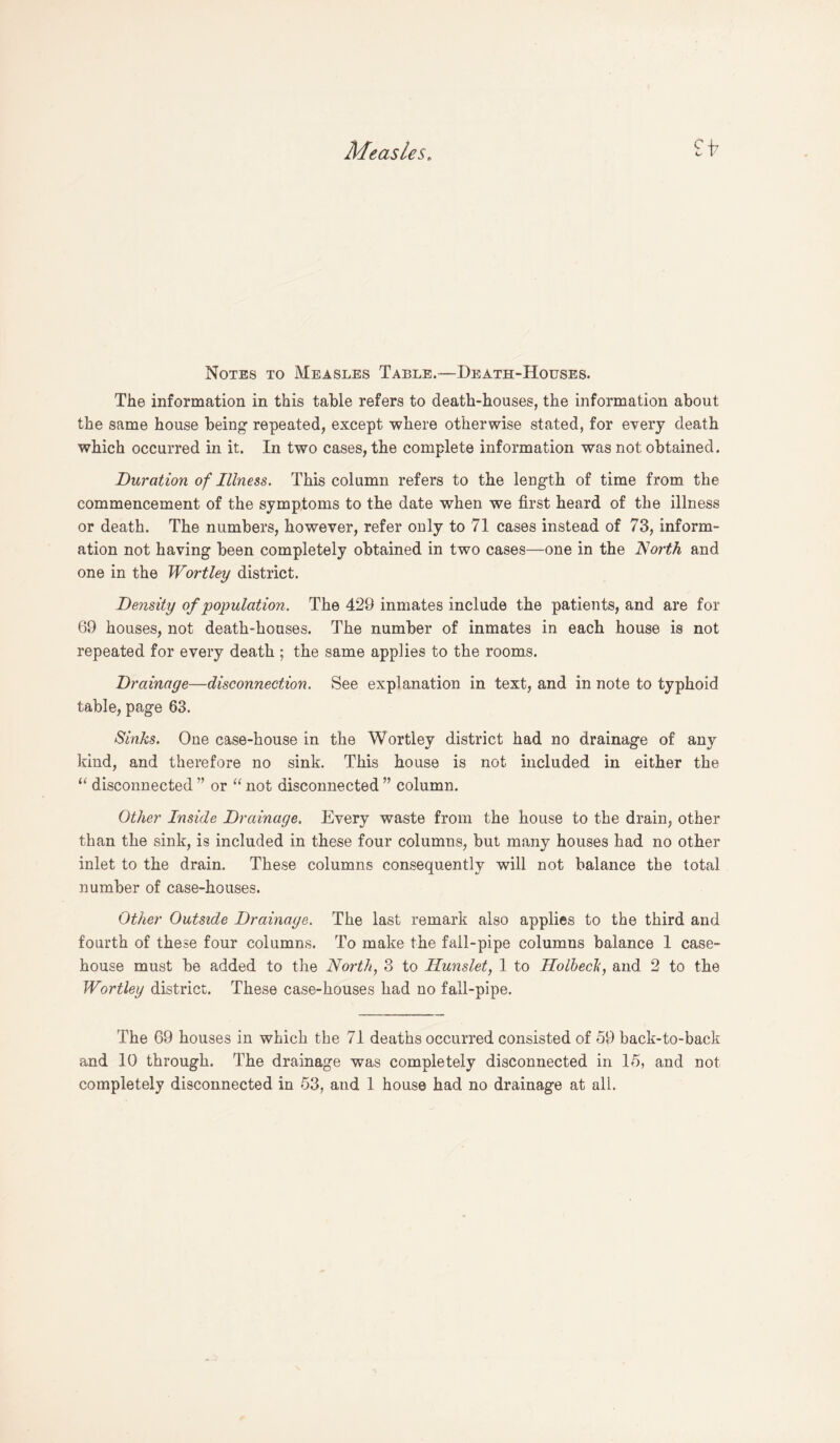 Notes to Measles Table.—Death-Houses. The information in this table refers to death-houses, the information about the same house being repeated, except where otherwise stated, for every death which occurred in it. In two cases, the complete information was not obtained. Duration of Illness. This column refers to the length of time from the commencement of the symptoms to the date when we first heard of the illness or death. The numbers, however, refer only to 71 cases instead of 73, inform¬ ation not having been completely obtained in two cases—one in the North and one in the Wortley district. Density of population. The 429 inmates include the patients, and are for 69 houses, not death-houses. The number of inmates in each house is not repeated for every death ; the same applies to the rooms. Drainage—disconnection. See explanation in text, and in note to typhoid table, page 63. Sinks. One case-house in the Wortley district had no drainage of any kind, and therefore no sink. This house is not included in either the “ disconnected ” or “ not disconnected ” column. Other Inside Drainage. Every waste from the house to the drain, other than the sink, is included in these four columns, but many houses had no other inlet to the drain. These columns consequently will not balance the total number of case-houses. Other Outside Drainage. The last remark also applies to the third and fourth of these four columns. To make the fall-pipe columns balance 1 case- house must be added to the North, 3 to Hunslet, 1 to Holbecli, and 2 to the Wortley district. These case-houses had no fall-pipe. The 69 houses in which the 71 deaths occurred consisted of 59 back-to-back and 10 through. The drainage was completely disconnected in 15, and not