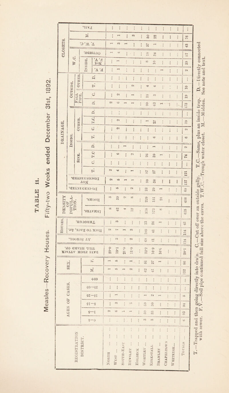 (3 & £ i—i M H ft W o S ft ft CM CO rH OS <fH CD CO CO o . >y H b ° <1 *H ft ft H ft co co i—i ■ i—i ft ft ft ft a H a o ft ft x ft ti ■ X <! ft I B ft & O CO ft CO «a ft A o ft o HH ft ft ft ft CO ft • * ft ft ft O M »H ►—> ft £ 1 •H W s ft H <! H M ft B W ' (ft O £ O •-iivj • .. 1 HH : rH : co : o <m • • • i • • • “3 cm : : : CO •0 'AY \L r-H CO rH • : rH • .co ii: ' co W.C. 'aaisxno ■H : ; ; 00 Tji • • • i—• co 1 t ; tH* Inside. 'A’d V>K • hH : : ; co © ; ; ; * * • r*i • • 1 as *-H ’A : ^ : : : ; : r-, : ; CM jj B -ft O CD ft u <D >-.-ft 43 ts 8 i ss I o ft 2 fi : Other. d H : CM • : : tH 27 30 d ' CM : • 1 • 1111 CM H 02 Cu a ft iD ft rft -ft 3 nS d -ft nS •— S 'T1 « I SEX. ... ! I LZ 19 l 9 I CO CO j s rH YO rH CM *<C^rH • co : : : CM rH AGES OF CASES. +09 09— QZ : ss—SI : r-‘ : : : th <m ^ ; ; UO si— 9 I co ; crt ; oi o • • • »o co • I 1 'H s-i | CM CO r'M T-H • O CO * • • • YO CO l 1 J CO CD 1-0 : : : : co co : ; ; | CO ^ o WXi ft I •£ ' o, • BOj> § fft dB +3 B rO P > 88 5 ■ft M £> db Bh PhH ft s >1 n H H