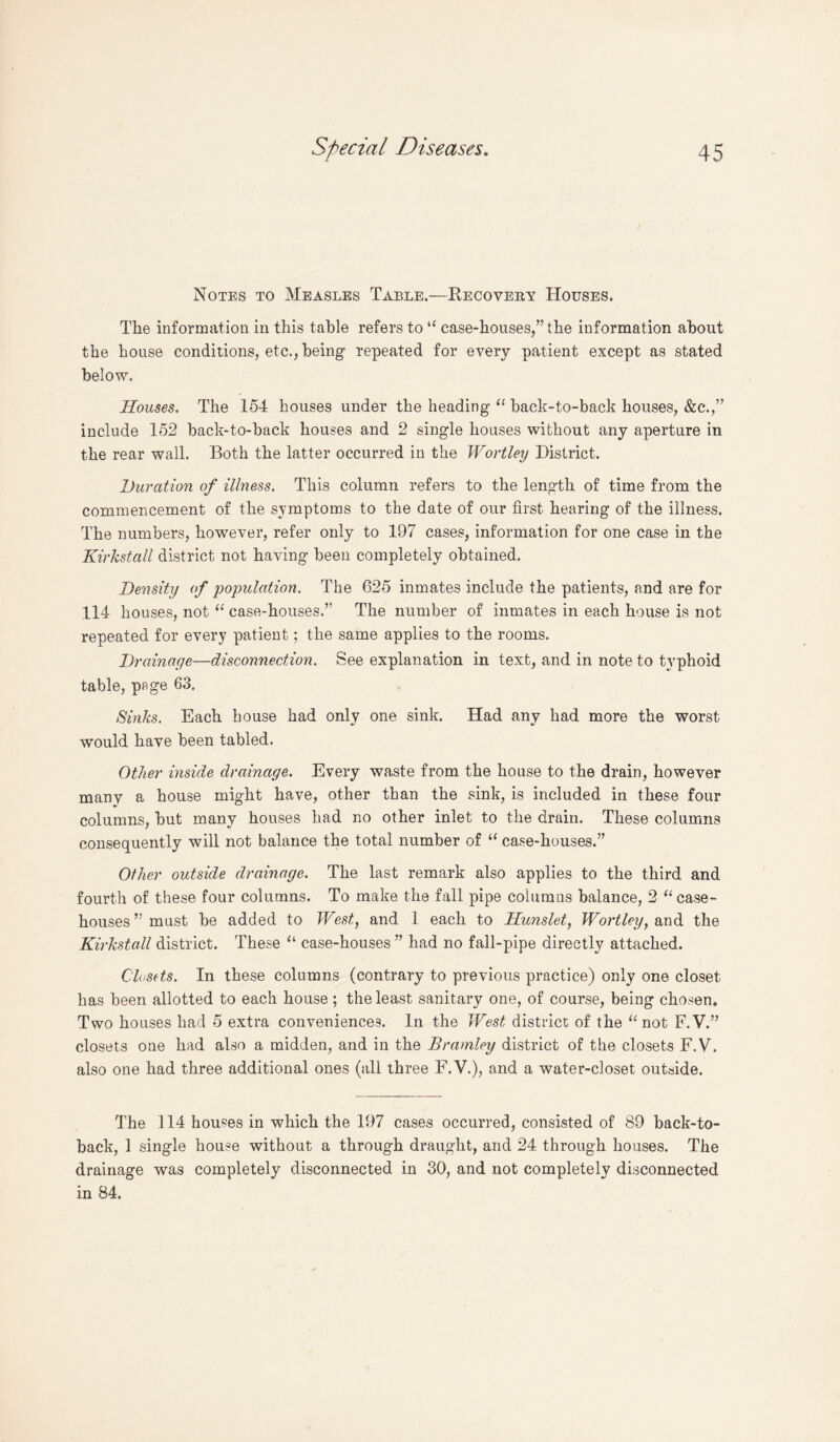 Notes to Measles Table.—Recovery Houses. The information in this table refers to “ case-houses/’ the information about the house conditions, etc., being repeated for every patient except as stated below. Houses. The 154 houses under the heading “ back-to-back houses, &c.,” include 152 back-to-back houses and 2 single houses without any aperture in the rear wall. Both the latter occurred in the Wortley District. Duration of illness. This column refers to the length of time from the commencement of the symptoms to the date of our first hearing of the illness. The numbers, however, refer only to 197 cases, information for one case in the Kirkstall district not having been completely obtained. Density of population. The 625 inmates include the patients, and are for 114 houses, not “ case-houses.” The number of inmates in each house is not repeated for every patient; the same applies to the rooms. Drainage—disconnection. See explanation in text, and in note to typhoid table, page 63. Sinks. Each house had only one sink. Had any had more the worst would have been tabled. Other inside drainage. Every waste from the house to the drain, however many a house might have, other than the sink, is included in these four columns, but many houses had no other inlet to the drain. These columns consequently will not balance the total number of “ case-houses.” Other outside drainage. The last remark also applies to the third and fourth of these four columns. To make the fall pipe columns balance, 2 “case- houses ” must be added to West, and 1 each to Hunslet, Wortley, and the Kirkstall district. These “ case-houses ” had no fall-pipe directly attached. Closets. In these columns (contrary to previous practice) only one closet has been allotted to each house; the least sanitary one, of course, being chosen. Two houses had 5 extra conveniences. In the West district of the “not F.V.” closets one had also a midden, and in the Bramley district of the closets F.V. also one had three additional ones (all three F.V.), and a water-closet outside. The .114 houses in which the 197 cases occurred, consisted of 89 back-to- back, 1 single house without a through draught, and 24 through houses. The drainage was completely disconnected in 30, and not completely disconnected in 84.