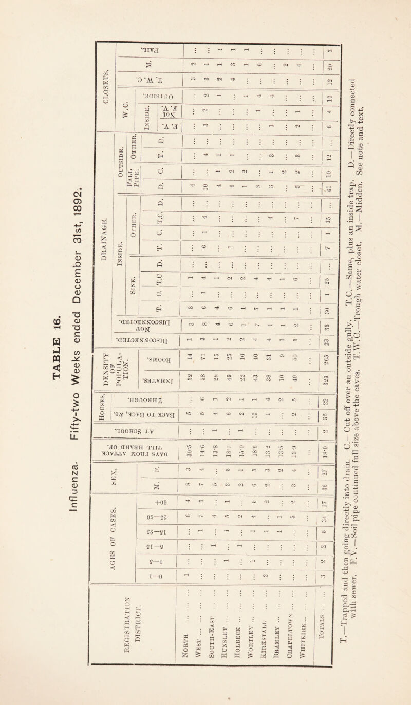 m H ft m O o <M ‘0 ’AY Vl CO CO ^ ‘aais.f.no HI b d i—i m 'A ‘A ’A : <m * r-H * • H 'A CO B 0 w m H B O 03 W En o I H a ft ft o rM (01 <01 <M H H co H •aooHOg xy <m '&0 CTHV3H T.MIX 30VXXV K0>TX SAVC1 ‘O CO CO CO (M lO 05 O^coco*ococococo CO r—' i—, i—< .—i *H ,—< ,—I i—i O 00 ft ft yj ft CO H O CO (01 H CM CC io CO (M CO CM CO m W CO +09 CO * rH : *o (M ; <M ; t- 09—S3 CO t- ft! ; rH to CO d ss—SI : rH : - * rH rH r-H ; * iO O w or—g • : rH ’ rH • : ; ; : CM k ft <3 5—1 : : • rH * 'H : : : : <M I—0 »H - • : CO .. O ft o M Eh ft ft Eh Eh m co h—i i—i ft ft ft ft • CC • w : <1 H • M w M o « 3h B p P <! Eh .H B p o rH Hh pq EH p? o ft West ►H H P O zo m P f-H W P o ft Eh Ph O £ W Ph f-H ft Hrl 3 <3 Ph ft P* M t-H o H HH W CO <; o Eh CD -40 o CD O HO O X k. <15 t>-s+0 »—I  d © 5 © co ft? © — -(O I o O & M © --- P | : : ; i i : : : : : : ft ft <i ft Ed T.C. 3 3 3 : : 1 lO rH o d | rH 1 hh ft P Inside. Eh CO • 3 3 ’ P : m ft1 d £3 © -d 02 w ,3 -*»■ rp, a> ~ O 0) ■—< s Z I 0 I N d'« d ^ •s ^ ?u © o bfjSJ d I ’o . fcc©- © rd 40 CCS © £ © 03 © P-T P-r CS H
