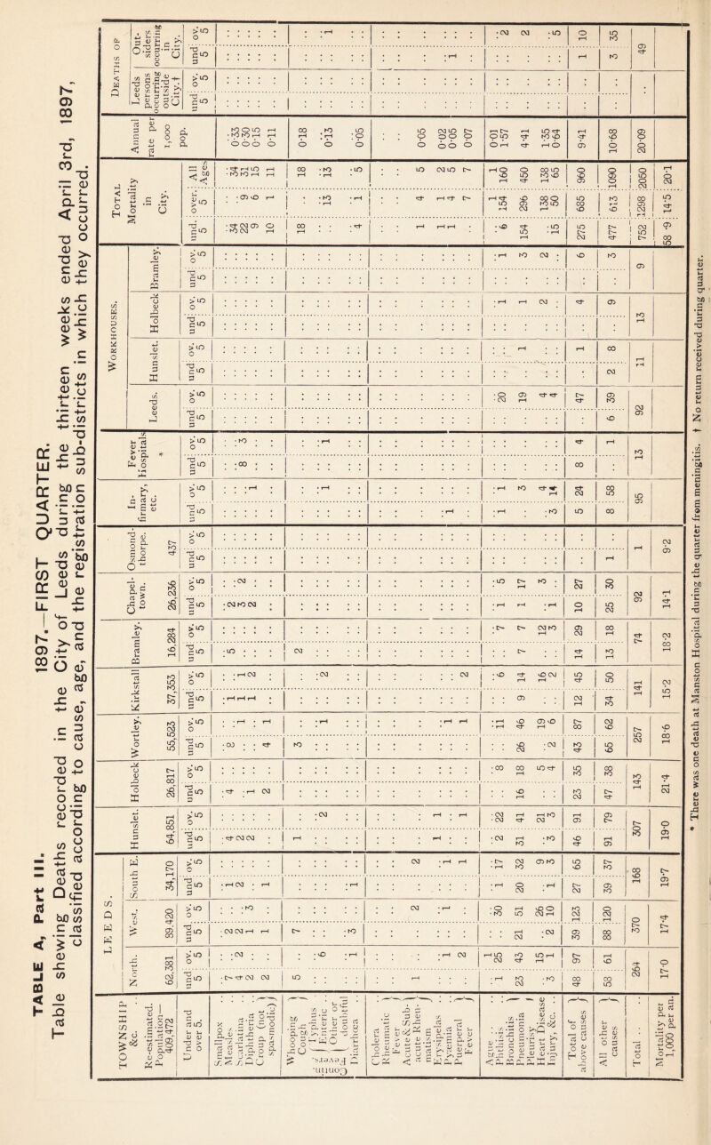 h- a> oo ~G L. CO . ~G — 0 s_ i_ Q.^ < o o ■O ° a) ^3 </> -C 5>-c £ 0 £ 0 ^2 0 o (D & JZ ~ -M 0 CO .Eg O ■O o 0 4- ~o L. bo o c aid o o o as co JC as -rj <3j bX3 $ < £ Ui 0 _c -1 GQ < 0 h -Q as h- fc o t/3 H H < W Q 00 K C/3 D C £ « Pi O £ fcfi . «5.g 3 D ^ ^ o.^S-S W C/5 O O u >LO o fa _ C^> 3 • LO 0 ’ rH iO to (/) S a JH h— ^ o*§.^ ^ <L> ^ ^ ' J- -3 *-* .3 U o an fa o O ^ o ro CD fa 0 >LO o fa CLO 3 3 3 & 8 „ O rt Vh & o a j < h O H p*. -*-» 13 H o U 3: <d ^ b/D KJOLO • ro ro r—i O O O O CO rH O tO [ tH o LO • o ■K)K)H oo ■ to •LO LO o CXI LO eh o op o o o o LO (MLO l> r—i EH O LO O r-H fa fa LO fa to yp rH o fa CD i O O 00 LO O LO to v© rH fa rH o vO CD 00 O CD O O cm o 05 o I o i I o i (XI o (XI LO • 05 vO • to rH fa LO o CD CXI 00 O LO rO LO CO f-1 I vO to r—1 vO co i CD 1 CXI I rH I tp fa 3 LO • fa CM CD ■ tO (XI O . k£> fa LO • LO s 3 u > LO o fa ^ 3 10 3 ro CXI LO eh CXI eh EH fa I (XI LO CD CO JSL to CD O 0) jO 'o E >LO o (XI CD fa C^O 3 ro 3 3 E >LO o • LO 00 (X! ca >LO • O CD fa «3- O- CD CA fa 3 rp ro ’3 LO ro LO >> JJ 4-J L- CM LO O LO >LO o 3 lO 3 CD O rH 257 p CM *■ 0 O O- 00 O 0 CM >^o nd co to *3* LO CO 3 I LO OO vO a fa I CO o o* co Q K O CM 00 0 0 • • * • * • CM fa CM 05 IH EH p 05 a ^ >LO • rH ^—( • IH CM ObLO LO EH rs 00 EH fa 3 O ♦ • • • ro LO CM H CM CM IH rfa • CO ro (xf vO >LO o •CM • o CM E CO o H c ^>3 0 V afa 0) o fa 3 . 3 LO S— H fa > 3 O fa • O- H CM CM LO O LA 15 3 c ^ O 1- fa O P 3 V I! &S ^ a o £• /J o * CO < -T. I-) U be .5 j a be o 2 P o o - -c u  1 u-i O ° 8 3 (— •UUUO3 O CO „ 3 P 0 ^ 3 ofa 0> 0> (U3>00>^.brPa-> 3 0» *-» ti *-2 :f- -n ^ <U fafa (j U Jh 1- >%3^ fafa CA 3 3 tO LO rH EH fa 05 vO CM fa LO (A . fc/.'fa < fa x*3 O 3 O H 3 3 O rA 5V 6 c>j ^■0 3 j; 0i * 1 fa I ii o O [fa o o H 0) fa 3 u 3 O ^ 3 fa H . 0) fa fa 13 S h n, O t-h s