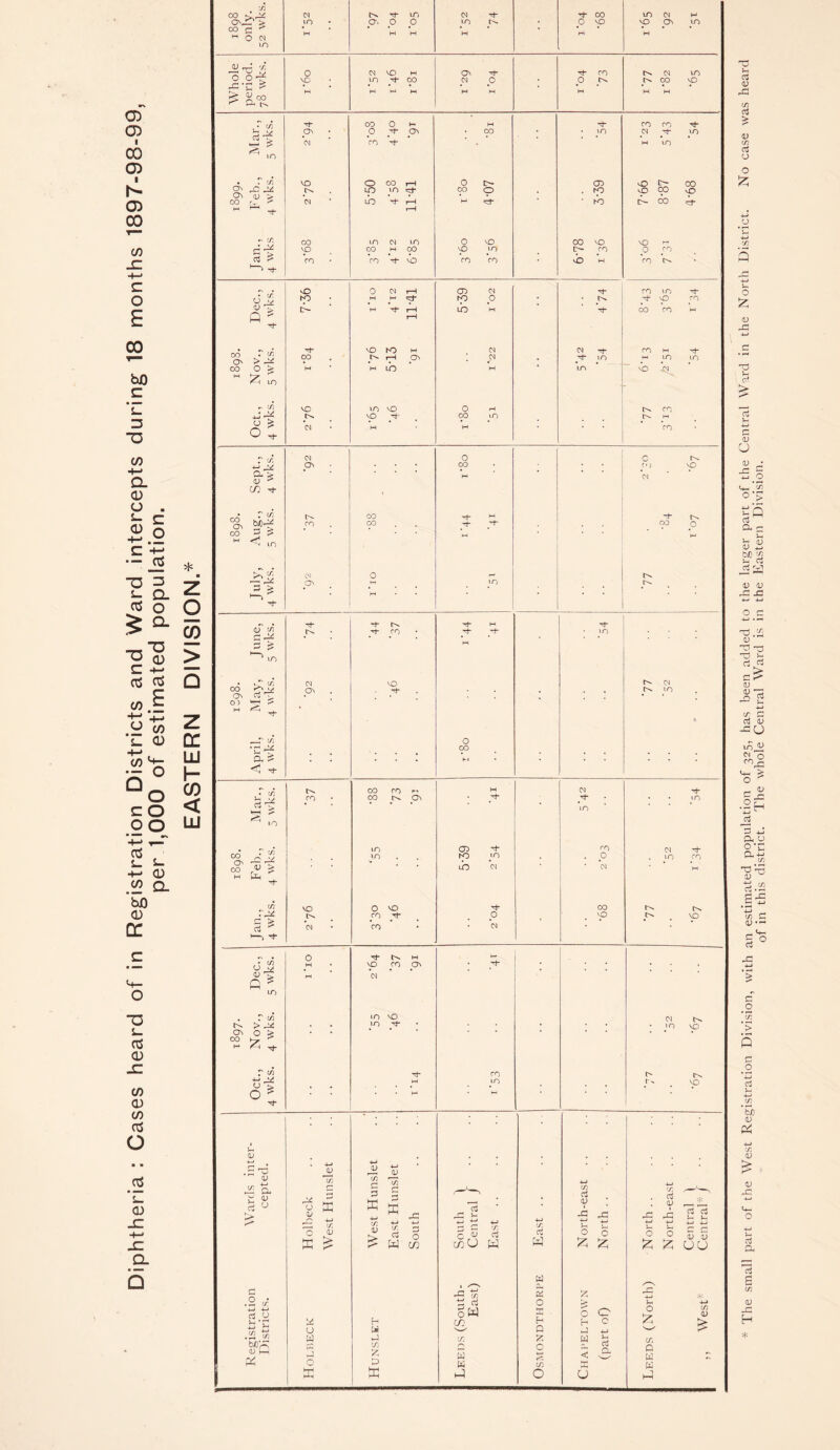 03 03 00 03 I 03 00 <r.) jr c o 00 bJO c 3 T3 co +-> a 03 a . «.i c r ■— OS 73 s_ aS 3 Q. O a ■u’S c +- as as o to s_ 0 5o c O oo +-* i—*' £ u +- 0 _co a bJ3 0 DC 73 s_ as 0 CO 0 CO as o _aS s_ 0 _c +-> JZ a 5-. CS 0) C/3 Cj > 0) C/3 aJ u O £ u Q .£ 3-, o £ u r& TO 5-4 0) u <v -d d a d b£ 03 -d 03 03 d -d IT ra 3 d O d 7b 03 rt s JZ > 3 5-4 bfl 03 & ’fl 0) 0) d d. cS £ C/3 03 -d H * of in this district. The whole Central Ward is in the Eastern Division.