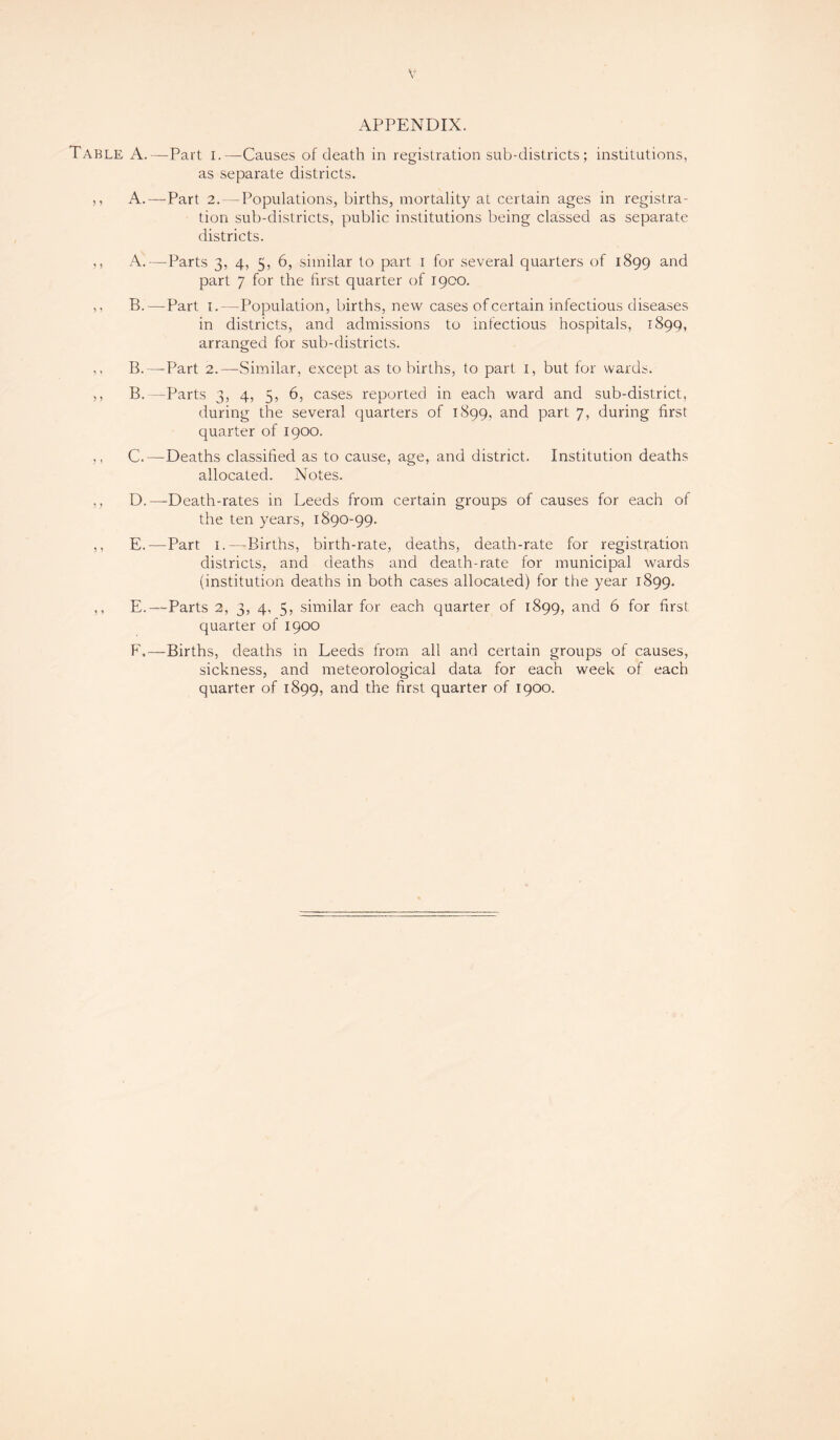 APPENDIX. Table A.—Part I.—Causes of death in registration sub-districts; institutions, as separate districts. ,, A.—Part 2. — Populations, births, mortality at certain ages in registra¬ tion sub-districts, public institutions being classed as separate districts. ,, A.—Parts 3, 4, 5, 6, similar to part 1 for several quarters of 1899 and part 7 for the first quarter of 1900. ,, B.—Part 1.—Population, births, new cases of certain infectious diseases in districts, and admissions to infectious hospitals, 1899, arranged for sub-districts. ., B.—-Part 2.— Similar, except as to births, to part 1, but for wards. ,, B.—Parts 3, 4, 5, 6, cases reported in each ward and sub-district, during the several quarters of 1899, and part 7, during first quarter of 1900. ,, C.—Deaths classified as to cause, age, and district. Institution deaths allocated. Notes. ,, D.—Death-rates in Leeds from certain groups of causes for each of the ten years, 1890-99. ,, E.—Part 1.—Births, birth-rate, deaths, death-rate for registration districts, and deaths and death-rate for municipal wards (institution deaths in both cases allocated) for the year 1899. ,, E.—-Parts 2, 3, 4, 5, similar for each quarter of 1899, and 6 for first quarter of 1900 F,—Births, deaths in Leeds from all and certain groups of causes, sickness, and meteorological data for each week of each