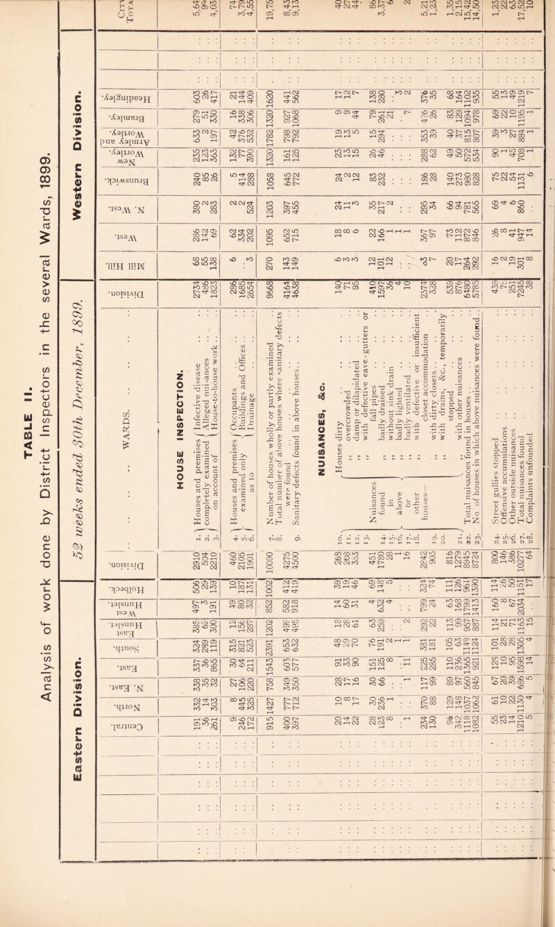 0) 00 m O s_ nS Ui «J ea < h b X? <D C o TJ s_ O £ c/) 'cn _>- 03 C < £ O « > Q £ © 4* 0 o s as L_ 0 > <d (D CD JC ^0 -h-> C C ■ *— <5S to !_ s O •+-> o o a) a CO C Hi. So <5} 0$ 5$ =o <53 <53 $ *<D £ © w > tarn Q £ &« © -M Cf> <5 111 5 2 °£ X G MO vo^a> o UD X X CD UO m- r—LO^ mo'x ud M- mo md x T—I CO 00 CO Ot>^' 00-0 X OJ X CO MD^ kT tH mo cvic* uo r-T LO UO CO O MOX^X^UO^ r-Tcvf uo~ x~ MO CO MO CN] O 03 03 0UOH •AaiSuip^gj^ MO UD [>• O 03 X UD X X X CD 03 X O X X O X 03 O- 03 t>» COO MO 03 UD UD 00 X 03 UO 03 X UD XX MO CO • O- MO UD UD O MO UD X UD i—1 03 * MO X X CD rH H LO MO CD CD O- UO x X x 03 rH UajuiBjg CD X O UO MO 03 MO O CO UD X MO o MO MD O [>-00 CD CD X CD X H [>- O UD MO CD X 00 03 03 UD X O- UD 03 CM 03 CO 03 CD D*- MD CD O 03 ’ X X O CD i—1 rH rH CD 03 O UD X UD 03 X CD rH X •Aapao^ pun X3[uxjy MO 03 O- MO CD UD '—i 03 UD 03 X MM3 MO uo 03 00 03 CD MO UO UO X MO CD OMU3M 00 CD CD XX X CD • • * UO MO X MO X O [>- I>- M- 03 • ■ • MO 00 00 T-1 CD MD O- X X MO 03 CO CO •Aapio^Y AV3^[ LO MD MO MO 03 UD 03 O- O MO O- CD O X UO MD MD uo UD UD 00 03 CD O 03 X 03 0 03 03 X X 03 X • • • COO X UD O- MD rH O X LO CO X CD X CD •>{DTA\surug O UO UD X CO 03 03 UD X CO X 00 X 03 CO UO 03 X 03 03 MO 03 O 00 O MO O 00 in X C— 03 x 00 MD • • CO 03 x r>- CO 03 O OM 03 • • • X X 03 CD 00 rH UO 03 X X UD O- 03 UO MO X x « •3S3AV ‘N O 03 MO CD 00 MO 03 03 OJ X 03 uo MO ID- UO X X MO UO O- 03 UO X UD X X UO O CD UD 03 X MO X • • CD MO vO CD 00 UD 03 MO X 03 • • 03 [>-UD X CD X UD O UD UD • 00 • US3AV UD 03 CD CO X UD 03 X 03 X 03 UD MO O MO 03 UO 03 uo CO CO UD 03 UD X X X t>- MO 03 03 O CD UD X X 03 UD UD CD MXMX O UD l>- X MO X CO CO rH UD CO X O- X 03 XXX CD 'II!H HIM 00 UO 00 UD UD MO X UD MO O MOOD UD MO MO 03 X 03 MOM- OMX03 M— H- X* rH CD t-H • • O 03 rH UD CD 03 rH rH rH • • 03 03 UD 03 CD X CO rH X CD MO •UOISIAIQ X UD MD MO DO 03 0X00 03 X UD UO X CO CO uo 03 UD UD h 03 oo rtoo Ohio o c~- o >3- o >rroo cnvoOLO O OK) Hfis-ai —HCX.K I—i c-rxi hOC'-COOD Or-HO t-H Td0 iOK)O00»-rK- 05 >d- nr t-i oa o to CD UD rH UO 00 MO O- UO X MO X 03 03 O- CO Q M. <1 £ Z o h O in a, m z US (n D © X d o u 3 n OfCQ co X o iS -O TD >, <U H C d . —. 4-f £ ’3 d d X ^ ^ 0) r> <u t: o n > a ^ (X co * - ° G O <l> *G > £ Q . o ■ u: a) > o • o • d j-. '*- p o O u _c <u i— -2 O C u d D C 43 _ e s 3 D <C H t3 ; c d «S •d 35 C o <s^ t >, 4J u £ 5 0 <n u o z < a 5 z • O <L> T3 £ O n ►.g t: « > T3 O (A U t/) d E o d bJ3 d <u • n D a > ft X5 C «u *3 o o ' G . co O d • O.ET j- C a'nj-55 ^ ^*3 u d a, ^ ^ o T3 cd : a o d o o E E 8 a O CU E <D co <0 s o ^ o CD O c d CO 5 a £ -5 d -r; O ^ O * d *: o ; bf) <v <v o: > xj r ddf d d'd 43 — ? CJ ^ o X) <D . o o rfl X3 s .O <D * CO CD a c d CO *3 G <D > C ° ,.E rt : X O E IS ^ - CD U CO (D G ^ ^ 5. *G 0 d d CO On 0) j-i > , <D o d o Q 4-* d ^ CD CO 3 si C ^ d o o Ohcsco x mo m>oo O 0 r-l CN CO h C'S (N CJ (N CO CO £ D x.2 ^ w tj 5 Cl d d zr—- co u- 3 •-* o £ d c a P CJ to (D 3 72 d * <j) d <v bt)> S ~o S c ^ c. OJ c u d r- ^ d co co •*-* 1 3-d 5 c . ^ a : 2 g ; o o ^OOHU V c <D ,'D h X ' M LOO t^-00 N Oi N M ' UOISIAIQ OXO i—s CO i—i CD UO CXI 03 03 O UO T-H O O Q X X o 03 X O CD O o uo o D- O 03 UO X X OO CO MO <—I O CO i—I UD o O «iO uo CO 03 X 03 03 MO X t>- 03 MO O CD UO X X O i—i t>- X 03 OJ CD CO 03 CD C 03 X CO CO 8uo <o c— X x co o~ o 00 X X 03 o oMqi°H O CD CD O 03 MO UO H Ot^x X 00 MO 03 O O 03 CD H r-H X X CD CD UO MO X X GO CO UO UO X *49jsunH 3S9/W MM3X CD CD X X CD O 03 X CO MO 03 UO CO 03 CO co x UO CD X O X t-H UO MO X 03 X MO UO •jajsunjj is^g LTJ CXI O CO UO o MO MO 03 UO U- x uo co X 03 03 O 03 •qiriocj X OO CD 03 00 X MO 03 X UO r-t MO X 03 03 MO 00 UO CD MO 03 Oj CD Oj X X MO 03 UO MO UO UO CO CO x X 03 UD NO CD UO UO 03 X X 03 O- MO X UO f—I O X 03 UD CD X X CD MO X UO CD »—I M X CXI uo uo X CD X CD 03 I>* MO CO CD MO UD CD H X O- X r—H rH OCOMX vO UD MO rH CD 03 03 03 03 CD 03 03 K)CDt>l> i—I CD UO OO X CD CO X i—I i—I MO UO X03MOX 00 CD O X 03 D- UD X 03 r CD CO 00 MO X UO MO CO X | O UD X 03 I X 00 OO UO X O 03 03 O X MO *5S333 D— UD UD MO MO UD MO 00 O X X MO UD X 03 #is«3 *N CO uo CM MO MO MO MO MUD O | 03 0 03 X 03 MO X uo X -co uo •q;j°N 03 X MO MO X o MO MO CO uo UO X 03 X MO •pDl}U03 *—l UO i—l CD MO UD X 03 CD UD 03 X ID- 03 x 03 X uo rH CD m' r o o- UD UO CD O X uo MO MO [>-03 “ C H [>- [X X MO o CD MO CD X UO 00 UO 03 CO O- UD 03 X X OCOM O UD MO UD O UD X MO MO 03 O X O CD X MO O X 03 03 X 03 00 MO 00 03 03 UO UO 03 CO CCJ 03 O UD UO X X M^ UD 03 X 03 MO CD CO O UO 00 X 03 rH CD CD rH rH UO D- CD X CD X CD O- CD UO CO CD UD X UO 00 mocdouo UD 03 MO CO UD O CO [>- 00 MO X O MO MO 03 X CD 00 r- 03 03 X MO UD i—I i—I CD CD i—I rH >© C\J 00 03 I OD X X CO MO X O I X O 03 CD X vO X 03 MO UO MO X O UO LO 03 X X 03