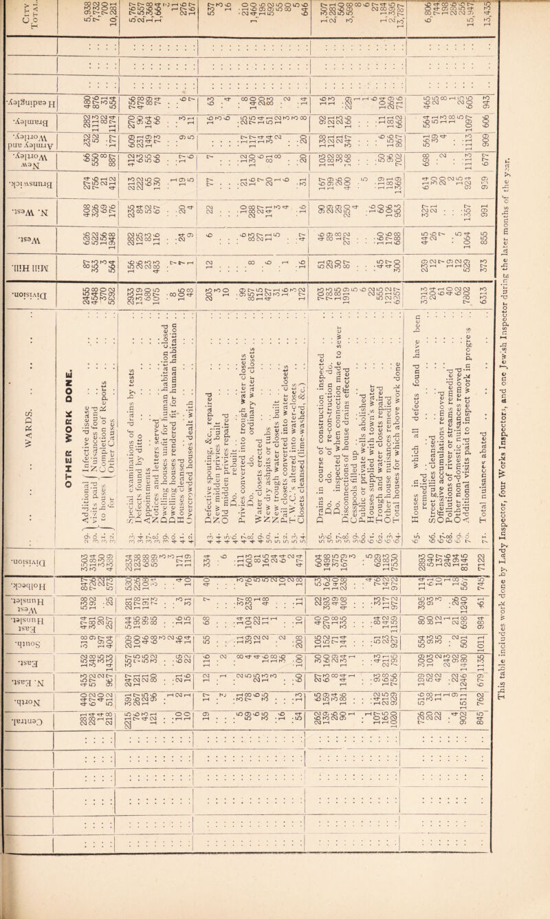 u£ CO CM O i—I cx^omo co ic'oT o ^D-CO'ttOHOO [OU^IOO^ CO rH LO CM rH i-H c^roo OOOCOLOOLOO t>HOCOCOON^ lOn K) CM LO LO HfOtC rH CM tO < CM IO cO'ctCOOOIS LO vO LO ro rH rH •AojSuipno pj OOi—1 <H- co i>- ho lo 00 lo O CO CD vO l>- LO C>- CO I>- • • t>- 'H • to ^ CO O O to CM O • • CM 00 • • rH • • rH vo to cn h i—i o cx vo i-H i-H • CM O vO rH • CM i—1 CM t>- LO LO 00 rH LO LO tO vO CM CM O ^t- o cn •Aa^uresg CM K) CM OO I—1 CO o- CM rH rH rH rH 0 0^-0 KO T—1 OIDOvO • • I—1 N H • • O to O LO LO <d- rH CM to to 00 rH • CM L— rH LO rH CM rH ro VO rH rH CM (X CM CM O • • -HCOO rH t~H • • • rH vO <ct* i—l fO 00 LO ID- vO vO LO rH i-H cn cn LO O vO rH •AapjoAv pun Aojuuy (MAJ C~- fO LO • t>- ■A3 • rH CX) rH cn hO CX LO OK]et [H • * OCMH • • c-- i>- ^t- co o • • • ■ H H H w • -CO • • • • rH • ■ COHHtH vOiOO fO CM CM «3- • • • LO vO rH rH tO * * * rH CO i—i cx *3- to cn vO to • • i—1 CO LO • • rH cn rH •Aai mo Ay AV3JSJ ooco> o ld co LO 00 CM tO LO O O- O rH O LO vO * rH cf t>- CM O O rH CO O • • • rH to CO • • CM • * • rH • • tO CM CO CD O O CM o co to o • • • lo cn o rH —H r -1 * * ■ tD- 698 2 1113 677 •>[Di 'Asunsg ^ O rH CN1 NiecoH co c- K) CM LO O rH cn LO rH CM vO tO • rH CM CM rH . r— rH sO O- O i—1 VO f—i t>- • • • CM rH CM -to i>cdoo lo cn rH cn vO CD CO O ■ • t—l OO lO i—l i—i • • t—I >—1 fO rH rt-OOCMLOH- cn H to CM I-H CM to vo Gi cn •5S3AV -N coomo ONO> K) t—i lo cd- cm tn~ O K) CO lo O • -CM CM • . CM OCDtNHtO^- O CM • • • i—1 CO CM 'H* -rH • • • CM rH O CD CX) O ^ 0 0 0)0 CD 03 CM LO ■ rH O O LO CM • rH CD 327 ! 21 1357 991 •ISO AY vO CM O CO CM CM LO *3- OiOHCD rH CM LO K) O CT) CO CO CO rH ■ • CO CM i-H rH • • O O to O- rH LO • • • CO CM rH • • -rj- O 03 00 CM O O CO ci- 00 —1 C— • • -vOC-CO CO ■ • • rH t—1 O 445 26 7 5 1064 855 'IUH II!H t>- K) hO vd 00 LO O LO LO vO vO tO K) L- I-H LO CM CM CO • i—1 CO CO O r—i O rH • ■ i—1 hcdo> loc~0 LO CM O CO • • • >d-d-O • ■ • O cn cm i>- cx cm cn to tO 1—< i—1 1—< CM H'- CM LO IO •UOISiaiq; lo 00 O CM LO rf O- CT> rt LO fO CO CM LO to CX O LO LO CO tOHCOO -COOvt cn to o o • rH CM ri H ro to O (XO-LOC^HvOtOCM O rH • (X LO tH CM to rH O- CM COHvt rH 1 tO tO LO CX lO O CM lO CM O- OCOOOh CM lO i—I LO I>- t>- rH (X LO CM CM rH i—' O tO *3- H O CM CM tO rH CD vO M M0 0 rH cn cm co to to I>- vO . [>■ O CM to rr CM CM 0- OOCO^ 0 0 Ki -O LO LO CXI O CM 00 tO M O CO ^ vO CM CXI 'bHOHCO >- LO ,Ji33qi°H CO CM O ;0 'cr L>* rH 1—1 LO O 3- NO • Nvr k- 1—1 vp 1—1 1—1 0 rt CO t- LO LO CM rH rH rH CM rH (X 1—1 LO CO •;a|sunp| 00 CM LO HCOhKj [>- O- CO rH CO rH CM tO CX CO tO O- CM 10 to to 0 0 rH to cn -cm COOCDr- to • to to «d • • 1—1 CM CD ct O • • * tO 1—1 t>- CX CD • CM O JS3AV LO rH • CM 1—i i-h • CM • • NO • • * rH cn to CM rH X •J3[sunp ^ H O t>- lo cn lo O LO 00 srt“ *rf CM rH rH O 0 0 00 LO CM cx 0 0 oa 1—1 i-h 00 d- O- CO CM LO 'H- CX CX CO • rH 1—1 0 • rH O CM 1—1 • rH rd 1—1 fO • • CO ^f- LO 00 30 rH CM CD CO jsng tO CM LO rH rH CM tO • • • rH rH rH vO cn 00 cn 0- '~t* CD O O 00 to CM vD It LO rH (X CM CM CM OO lOCMriH- t—< fO O— to lo CM rH 1—1 •qjnog r—1 cx 0 O O *3- O •rf rH LO • rH tO rH ' 0 OlCNa- • • LO CM CM lo CD to O 1—1 IO HLt CM i-H • CM rH rH rH • • cn LO LO 0 CM 00 LO tO LO LO CM CX CXi O CM OOM-'d'OCOO O OOCD'nJi—1 to rH LO cn to CM ro CM O 10 •jsn3 lo *^r to to LO L - 10 to • O CM 1—1 • rH i-H tO • O fO vO CM tO • • i—1 cn O O rf cn 00 to rH IO to rH • rH 1—1 rH • • CM ^ tO rH CM rf 1—1 rH rH rH to CM CM O- rH rH O H vO CM rH CM LO LO to to O OfOCOH- H to CO 0 cn CM CM CM lO CX -N lO o- 0 rH- CM CM CO • CM rH CM rH • O CM vO • ■ CD LO LO CD LO ^ • CM to v-r LO (X CM rH t-H • • I-H t>- 1—1 CM rH VO O CM O CM O- to rH 00 vO <0 to LO CX ^ O CM LO CX vO CO rH i—1 CX rH CM •q}ioN cx 0 cm cn ■ ro O NO • • • rH O LO NO CO • • • 1—l CM rH tO 1—t rH vO «3- vO LO to CM rH rH 1—l • • rH CM CX LO LO rH IO 1—1 H rt CO 1 0 0 CX lo CD vO lo vO rrT CM (X vO O rH Ht>oo vO O CM «d“ CM LO •IUJ1U33 CO CO rH rH rH • LO to • rH • LO 0 to cm cn - O vO CM CM CM CM O d~ CM CM CM CM -H CM • * * CM rH • rH 1—1 O t-H t— CX 00 L-h cl I1)