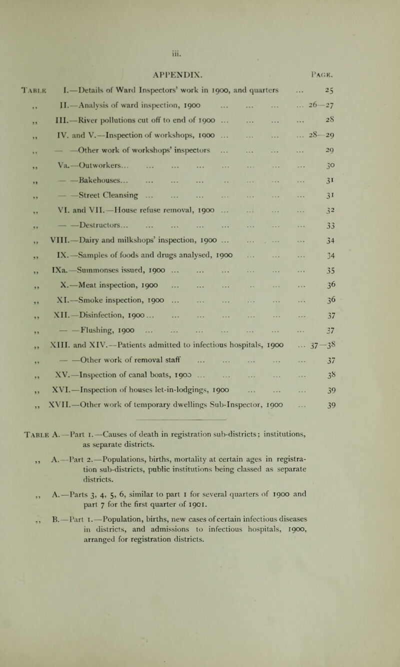 Pack. APPENDIX. Tari.K 1.—Details of Ward Inspectors’ work in 1900, and quarters ,, II.—Analysis of ward inspection, 1900 ... ... ... ... 26— ,, III.—River pollutions cut off to end of 1900 ... ,, IV. and V.—Inspection of workshops, 1000 ... ... ... ... 28— ,, — —Other work of workshops’ inspectors ,, Va.—Outworkers... ,,-Bakehouses... ,,-Street Cleansing ... ,, VI. and VII.—House refuse removal, 1900 ... ,, — —Destructors... ,, VIII.—Dairy and milkshops’inspection, 1900 ... ,, IX.—Samples of foods and drugs analysed, 1900 ,, IXa.—Summonses issued, 1900 ... ,, X.—Meat inspection, 1900 ,, XI.—Smoke inspection, 1900 ... ,, XII.—Disinfection, 1900... ,, — —Flushing, 1900 ,, XIII. and XIV.—Patients admitted to infectious hospitals, 1900 ... 37 — ,, — —Other work of removal staff ,, XV.—Inspection of canal boats, 1900 ... ,, XVI.—Inspection of houses let-in-lodgings, 1900 ,, XVII.—Other work of temporary dwellings Sub-Inspector, 1900 Table A. — Part 1.— Causes of death in registration sub-districts; institutions, as separate districts. ,, A. — Part 2.—Populations, births, mortality at certain ages in registra¬ tion sub-districts, public institutions being classed as separate districts. ,, A.—Parts 3, 4, 5, 6, similar to part 1 for several quarters of 1900 and part 7 for the first quarter of 1901. ,, B.—Part 1.—Population, births, new cases of certain infectious diseases in districts, and admissions to infectious hospitals, 1900, arranged for registration districts. 25 27 2S 29 29 30 31 31 .I2 33 34 34 35 36 36 37 37 -38 37 38 39 39