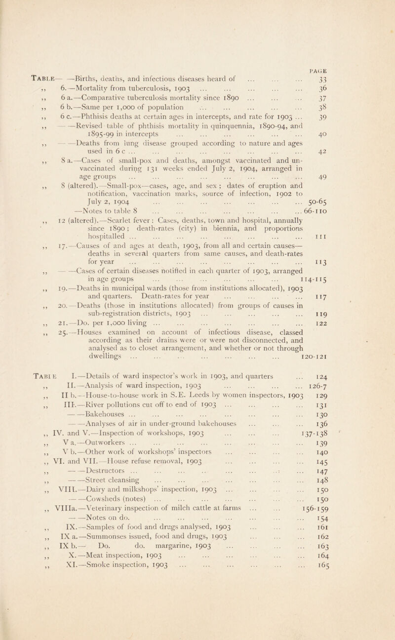 FA(JE Table— —Births, deaths, and infectious diseases heard of ... ... ... 33 ,, 6.—Mortality from tuberculosis, 1903 ... ... ... ... ... 36 ,, 6a.—Comparative tuberculosis mortality since 1890 ... ... ... 37 ,, 6 b.—Same per 1,000 of population ... ... ... ... ... 38 ,, 6 c.—Phthisis deaths at certain ages in intercepts, and rate for 1903 ... 39 ,, -Revised table of phthisis mortality in quinquennia, 1890-94, and 1895-99 in intercepts ••• ••• ••• 4° ,, ^ —Deaths from lung disease grouped according to nature and ages used in 6 c ... ... ... ... ... ... ... ... 42 ,, 8 a.—Cases of small-pox and deaths, amongst vaccinated and un¬ vaccinated during 131 weeks ended July 2, 1904, arranged in age groups ... ... ... ... ... ... ... ... 49 ,, 8 (altered).—Small-pox—cases, age, and sex; dates of eruption and notification, vaccination marks, source of infection, 1902 to July 2, 1904 .50-65 —Notes to table 8 ... ... ... ... ... ... ...66-110 ,, 12 (altered).—Scarlet fever: Cases, deaths, town and hospital, annually since 1890; death-rates (city) in biennia, and proportions hospitalled ... ... ... ... ... ... ... ... iii ,, 17.—Causes of and ages at death, 1903, from all and certain causes— deaths in several quarters from same causes, and death-rates for year ... ... ... ... ... ... ... ... 113 ,,-Cases of certain diseases notified in each quarter of 1903, arranged in age groups ... ... ... ... ... ... 114-115 ,, 19.—Deaths in municipal wards (those from institutions allocated), 1903 and quarters. Death-rates for year ... ... ... ... 117 ,, 20.—Deaths (those in institutions allocated) from groups of causes in sub-registration districts, 1903 ... ... ... ... ... 119 ,, 21.—Do. per 1,000 living ... ... ... ... ... ... ... 122 ,, 25.—Houses examined on account of infectious disease, classed according as their drains were or were not disconnected, and analysed as to closet arrangement, and whether or not through dwellings ... ... ... ... ... ... ... 120-121 Table I. II.- II b.- HR 5 5 ? ? 9 ? 9 9 9 9 9 9 9 9 9 9 9 9 9 9 9 9 9 9 9 9 9 9 9 9 IV. and Va,- Vb.- VI. and virt.- Vllla. IX. IX a. IX b.- X. XI. -Details of ward inspector’s work in 1903, and quarters -Analysis of ward inspection, 1903 -House-to-house work in S.E. Leeds by women inspectors, -River pollutions cut off to end of 1903 -Bakehouses ... -Analyses of air in under-ground bakehouses V.—Inspection of workshops, 1903 -Outworkers ... -Other work of workshops’ inspectors VII.—House refuse removal, 1903 -Destructors ... -Street cleansing -Dairy and milkshops’ inspection, 1903 —Cowsheds (notes) —Veterinary inspection of milch cattle at.farms -Notes on do. -Samples of food and drugs analysed, 1903 —Summonses issued, food and drugs, 1903 — Do. do. margarine, 1903 -Meat inspection, 1903 —Smoke inspection, 1903 124 ... 126-7 1903 129 131 ... 130 136 137-138 139 140 • 145 147 148 150 150 156-159 154 161 162 163 164 • T65