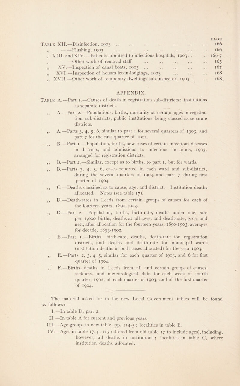 Table XII.—Disinfection, 1903 ... ,, -Flushing, 1903 . ,, XIII. andXIV.—Patients admitted to infectious hospitals, 1903.. ,, -Other work of removal staff ,, XV.—Inspection of canal boats, 1903 ,, XVI —Inspection of houses let-in-lodgings, 1903 ,, XVII.—Other work of temporary dwellings sub-inspector, 1903 pa(;e 166 166 166-7 165 167 168 168 APPENDIX. Table A.—Part i.—Causes of death in registration sub-districts ; institutions as separate districts. ,, A.—Part 2.—Populations, births, mortality at certain ages in registra¬ tion sub-districts, public institutions being classed as separate districts. ,, A.—Parts 3, 4, 5, 6, similar to part i for several quarters of 1903, and part 7 for the first quarter of 1904. ,, B.—Part I.—Population, births, new cases of certain infectious diseases in districts, and admissions to infectious hospitals, 1903, arranged for registration districts. ,, B.—Part 2.—Similar, except as to births, to part i, but for wards. ,, B.—Parts 3, 4, 5, 6, cases reported in each ward and sub-district, during the several quarters of 1903, and part 7, during first quarter of 1904. ,, C.—Deaths classified as to cause, age, and district. Institution deaths allocated. Notes (see table 17). ,, D.—Death-rates in Leeds from certain groups of causes for each of the fourteen years, 1890-1903. ,, D.—Part 2.—Population, births, birth-rate, deaths under one, rate per 1,000 births, deaths at all ages, and death-rate, gross and nett, after allocation for the fourteen years, 1890-1903, averages for decade, 1893-1902. ,, E.—Part I.—Births, birth-rate, deaths, death-rate for registration districts, and deaths and death-rate for municipal wards (institution deaths in both cases allocated) for the year 1903. ,, E.—Parts 2, 3, 4, 5, similar for each quarter of 1903, and 6 for first quarter of 1904. ,, F.—Births, deaths in Leeds from all and certain groups of causes, sickness, and meteorological data for each week of fourth quarter, 1902, of each quarter of 1903, and of the first quarter of 1904. The material asked for in the new Local Government tables will be found as follows :— I.—In table D, part 2. II.—In table A for current and previous years. III. —Age groups in new table, pp. 114-5 ; localities in table B. IV. —Ages in table 17, p. 113 (altered from old table 17 to include ages), including, how’ever, all deaths in institutions ; localities in table C, where institution deaths allocated.