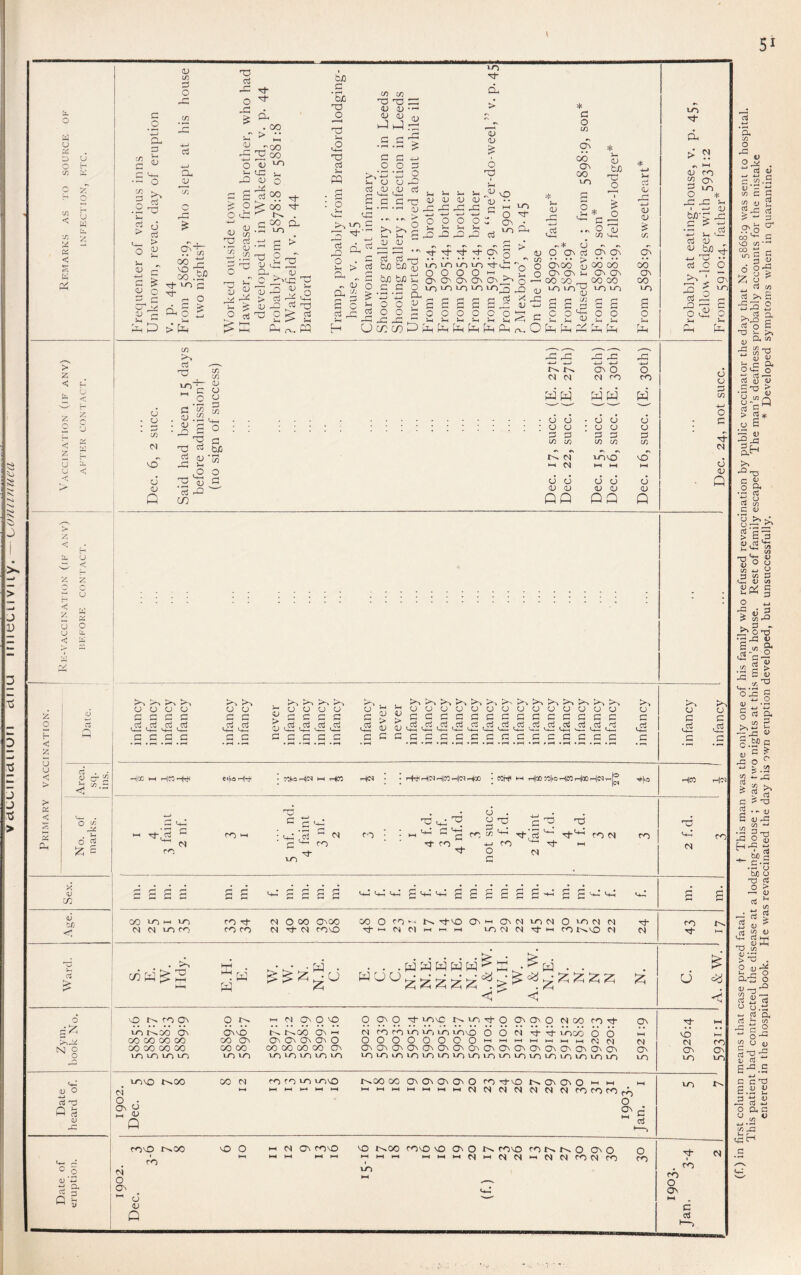j 1 > j V 3 2 J J ■c > u u '•y' 3 o V) ‘K O u w •T, K < “V > 2 < < 2 U O OJ in ■j: C _o o. a 3 o ^ ci .2 ^ > ^ ^ cj O ^ 3 -I-’ 3 G ^ OJ o G C cr^ a; X! cj r** o jg is > 00 •4>~' Q- JJ 00 jG ^ fc c 00 .Br LO G ^ ^ o fig ^ OJ o G2 <JJ w rrGOO G3 oo <v '-G ■- CU o ^ oo > CO '-^ r-> CO • G ivo bJD .2 'So TJ o p“ 4 73 T3 W 01 m G3 tG o; oj OJ (U ^ J G G CD rs 'En cL > >-i d s U-( cc G G O O • r—4 • O CJ G G TO :p >pg 1—5 !h V 2 G2 l-H TG O ^gG 73 2,0 D ^ ^ ^ 2 S Ph PP 0^ 1,0 G 3 '^'Z ° § 1-1 > « PG „ G ^ OJ o 3 3' ^ 1-4 'w' G GC >4 >^ >1 >H 1) o; 3 d bJO tJ3 bo bo • G .2 *4—* 4—1 o o o o -G gG (/: cn 10 d. > u <u 6 gG U, Si i- 5-4 ^ (U OJ CJ CU 4J •• GT GG GG GC C '' 4-1 4-1 ,44  O O O O O G Qs. )_ !_ iH !-4 ^ GG ~0 GG rO (7j * G O cfi cS CO Oi 00 10 10 10 rr d GG CJ 4^ ri- ^ 4^- 0^ 10101010 _ O O O O 1-1 . '—I O^ O^ Oi Oi O^ O VO 10 LQ ly-j IQ /~| ^ B B Q B B Z - O O O O C o J J-H J-4 5m V-l U.< P iii pLi bG d d Ph p > CJ to O 2 !-i O o ^ GG qj X GG U 4-> <v GC G-J r^* CJ O On Ci doo 3 o^ o^ CO 00 _ C/J O^J 2 2 c >.. O d d ♦ >-< CJ to GG O I * o c ^ 4 o OJ CO GC d d CO CO ON On 00 00 LO LO 2 2 p p d d 1-4 rt 0; GG 4-1 CJ OJ ii to d CO ON CO LO 2 p d rt GG to w c o o U 2 C3 CJ CJ C/D d CJ Q G to 3 d to CJ GG G ° G ci bjo G3 S ^ 'to .0 d ci GG CO O G 4-—V , - , .4—44 4—V 'd 4^ 2G GG 2G On b b M M d CO CO w w d W W 3 3 • 3 3 3 0 CJ : CJ CJ CJ G G 3 3 3 CO C/D (/} (A C/D tClT U^NO NO i-< M HI HH 3 3 3 3 3 CJ OJ CJ CJ 3 QQ OQ Q > 2 < ^4 u u < u < 2 0 2 o h < 2 u u <J p>' (2 < a c3 O O CJ CJ ^ M ^ M ,oj ,c3 c3 ,05 <-4-i <4-.— C G C C CJ CJ G C r>^ p^ p>^ O CJ CJ u Ch G G G 1,3 ti C G G G CJ k4^ G44 34^ r4^ 3>4» ^4,, ^4,4 ^>,4 ^>,4 E>4^ ^4^ 0*~» 44,4 34,, OCJCJCJOOCJOOCJCJOCJO GGGGGGGGGGGGGG t3 13 3i^iibi335i3i3ii3t3'GSi3i3v33^i3 cgggggggggggggggg Sm 5m 0) V > > >> CJ G . C^ • rA CD C7 ^ ^ ^.E o iix HH H«HW^ O 3ic u a C«f>d >Hj'^ ro ' ry.oHc^ HH Hcc i-H< rH|c5 Hcc Hoo MW l-l r4|OOM|ioHMr4|COr4|CC^^ *|lO I4-I G U) _C 14-H ro ■W gG o . O -XJ GG ro 1^ '44 - 54 14^ ^ ^1 W ro 4-1 f4b ^ •W tj- O M G ro M m X CJ CO G G G sG iG 2 2 2 «j tri < 00 ION H4 LO (N CH 10 fO ro W ro CO M O CO OnOO M W- CH COnD CO O CO >■, rJ-NO ONi-40NNmO)Oi,OCHN W 4tt-i-irir)i-ii-4>-i locscuW'i-'GOf^vOc'l N C/3 >-> GG E d • . • • d . . .ddddd^E-t^ < 2 2 2 2 0 'O CO On 0 IM. >-4 M ON 0 NO UN r-^CO On OnnO t^OO 00 C4O 00 00 00 ON (On (ON CJN ON 0 N 0 N^O 00 C^D 'n^O 00 00 00 00 00 00 CTn 0 1-n U-) LO LT) LO LO 1-0 10 1-0 0) ^ M) cj ^ Q S i) _c dJ 4-1 *4 Cu a 3 G S 1—1 ,y O On O ^ V?d ^yoW-O (OnOnO CN|cO cOrt- M ro ro ION ltj IT) LTivO 6 6^^ OOOOOOOOi—ii—'1—'I—I lONO t'400 o • ON o I_ OJ Q 00 N 04-1 ro UN UNO t-^OO CO On On On On O CD W-O ON On O i-i >-^ 4-1 m(-i4-4>-4i-i 4_i_,HHi-4i-ii-ii-HCN|csMM'NMc^rororO(P5 O S'c d fONO r^oo I ro 00 M N On fOO CN4 O ON O r^CO rOO O ON O t-' too fO 1-4 t'4. O <0N O O 1_,HH4-1 ►H4H»-ICHl-4(N)CS'-4OMrOMC0 f4-) uo o CJ Q UN ■Gh d !>• N CJ CO 3 ON 2 ^ O ^ ^ ^ 5- I ^ ■PG (G CJ bj9 4+ 4-4 GG -3 GOO 2'“ -e- ON Tj ^ d O d o 44 d O G W- M O CJ o o G . G >4 o G d HM HCN GG •-G CO CO w- U CN| 00 2? rf (GN rt- UNCO b 0 HH NO l-H »M cc N CN) cc (ON ON On ON c^ (On 1-0 1-0 10 10 UN UO CO UN G- < CO cs CO o ON c G G 4-1 ‘S, in O Z V G «J a S “J OJ'd in C Mug ?-C G ?  P OnS co!- G VO c/5 00 ‘^ § s ° S'^ 4-1 « G >4 S •53 2 Go £ rC -n Jh 2 ^ 0^0 c5 ^ <U > > 3* CJ £ 3^ aH >. 4^ TJ C JJ d ?P u u > 63 ^ , c/> -r-{ ^ CL) U CJ V ^ c/5 w 3 V5 P C-M 0) (/) 2c^ ' G 3 14 1 O 3 ^ M 23 d> o -o •G 23 4J .i-S| rt S V G „ O M* ’12 § G 9. - J S C.Sf g D O c o ^ ^ C/) S3 O J3 ^ no o (L) rC d S ■ -G „4 . tuO 44 S-D bJ3 CJ -a G o > G OJ b5 3 3 > 1) 4 rt W o I4- G Hrt —, “U CM X in >'3 . 0.-S o <U -,3 23 5 aJGG fy 4j Cy G CJ.G G 2 1=^ G p « 23 G O 4J C/5 V e-^.a C G3 d) d) I M ^ G ^ G 4-1 a G ,0 « tfi 23 M t—( cc tn