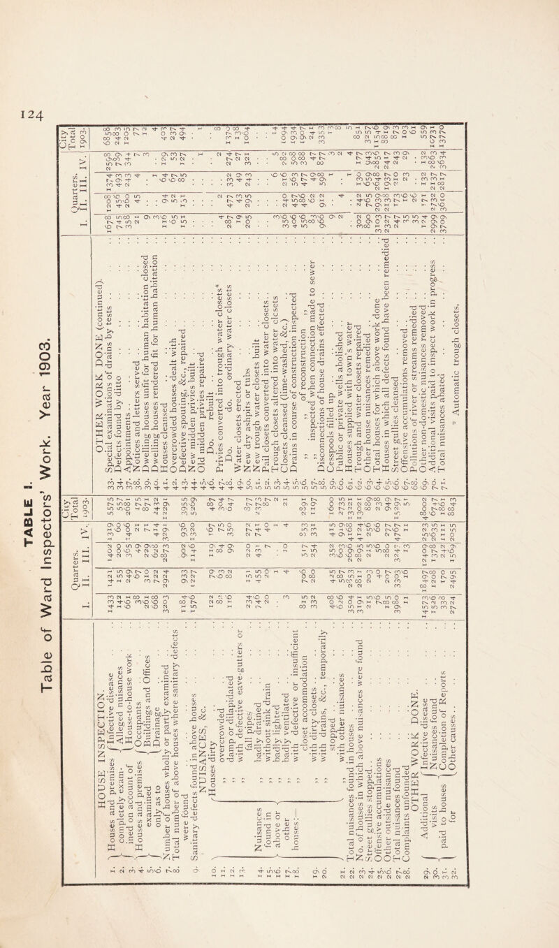 >, d fo 4-i G 0 00 ro in tJ- ^ 00 0 00 •rj- Cv. M ro • H* ON CO 0 to C'“'0O h- LOiH {‘hNO OCOCOm lO to ‘T M t>» 0 VO 00 CM toco 00 H On h to CO to 0 M •-5 1—( _a5 -x 45 • 0 .& • 05 o o S.S O T3 5 >> c ^ 0'S u ■ <v T3 * '75 C/i ■*-* ■ 4-> (U (L) ■ X5 <V <U CO 4:: CO C • T3 c3 Qh dJ 05 V V d p 05 '^-• ^ CO .2 o O ,(U C -d D CO CO r F < O <1J 5 X X D _ o o n --O -C! <u be bfil) X G C (T o--'- S' l-M •** ^ O > > O • ^ CU ■ iJ cJ ^ o ^ S c o.-'£'0 o o o ^'Ba > 0) i> 2 3-1 05 05 P bfl as G C °''H 4^ 1h ■ -G ^ X o -2 a uo X ^ O n >’d 't:! 05 > c CO 05 T5 • U coQ^lZQQKOQ^O ^ ^ CO • ^ P O np iM ^ 05 0) d > .- g G Ph ^ o CO '■■^ rf) d b/jS 2 o g3 -w -n .s ^ 2 £ d .G d 2 eSc G d c 2; G 12 G O S- -G d d ~ -d G 5, nj 'd.- ^ o d d > ,. 2 G.d 05 T5 CO CO CO X X 9 ^ u'~0 05 • S ^05 - 05 ^ ^ a'S T3 O 05 -r! 05 05 ^ G rr-. d S S G X G O _o S 'J d-g C fs| HUQ 05 : 05 0) Cu . to o G 05 G G . ^ CJ Q G d.^ 2.'^ -o cl 05 13 O y > X ^ ^ ^ *X ,. G £ G G G ^ g X G o g.G a.-- X M G _ -2-5^0 x-G g G o O ^ ' G 2 d b(},> O 4-J CO P 05 , 05 -- 2g- o coOPh m J- S ^ * 05 CO * p —» -p G -G 2 d'd G S X '2.^ G c d.2 ’^.S n 3-1 J-) __ x'S fS 'TD o OCH X Sm (P S M rh V5 ,• ON 0 NO ►-* M VO 0 m 0 CM h-l 0 r-i CO H LO ONOO ^X X C'X M CO LO HJ LO H NO 0 CM I>, H ON ro CM NO LO 10 ro M H VO CM LOX (>.X HI CM CO M m CO CJ On ro Hh ro CM o-> CO On hi h> CM Cm lOX HI 0 I-H M K* ro H ''Ij' Tj- CM CM CM M 0 m On OnOO CO CM VO ON On 0 — 1>S 0 Cv. CM cox LO LOX 0 t'. CO O'CO CM ON A h~H 0 0 VO -4- CM CM Cv 0 H X) ON IN CO w LO LO 0 On ON ►H lOCX) Tt* M 0 C^ -i-x CM ro CJ VO CO O' H HI CM 10 CM CONO VO yD CM CM CM ^ ro CM to 05 HH CM M CM CM ro CM M *-l u d r-i m On 0 CM CO O' ro CM F-F 10 0 M tJ- vO 0 uo CO l~l ro 0 cox t^co 0 10 CM m >^nO hi CM CM ro CM t>.NO CO «o LO CM 0 00 IN X> LO IH 0 c 0 H 0 0 O' p H CM CO ON On (N w ~r CM Loa' X5 CM CM ro ^ CM H cy CM CM CM CO 00 H M CM CO CM M 00 W 00 ThNO CM c; 0 ^vo 0 ro m CM 00 VO h-l LOX to 0 1—1 cox no CO Ti-NO covo VO 0 00 CM 00 w CO CM M CO 0 N 0 ON HI C^oo 00 H CO CM HH Tj- H NO CM NO CM HI uo l-J M CM l'>. oo CO '^VO LO w CM H ON LO 10 CO r>. M O) Hi M CO CO ro H. CM w C^ ro '**• lovo t^CO (N<N(NC'1CJ(N<N<N O O >-* (N N CO ro ro