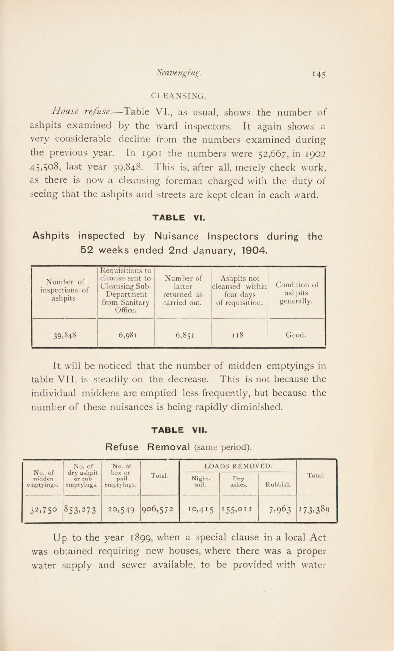 CLEANSING. House refuse.—Table VI., as usual, shows the number of ashpits examined by the ward inspectors. It again shows a very considerable decline from the numbers examined during the previous year. In 1901 the numbers were 52,667, in 1902 45^50^5 l^st year 39,848. This is, after all, merely check work, as there is now a cleansing foreman charged with the duty of seeing that the ashpits and streets are kept clean in each ward. TABLE VI. Ashpits inspected by Nuisance Inspectors during the 52 weeks ended 2nd January, 1904. Number of inspections of ashpits Requisitions to cleanse sent to Cleansing Sub- Department from Sanitary Office. Number of latter returned as carried out. Ashpits not cleansed within four days of requisition. Condition of ashpits generally. 39,848 6,981 6,851 118 Good. It will be noticed that the number of midden emptyings in table VII. is steadily on the decrease. This is not because the individual middens are emptied less frequently, but because the number of these nuisances is being rapidly diminished. TABLE VII. Refuse Removal (same period). No. of midden emptyings. No. of dry ashpit or tub emptyings. No. of box or pail emptyings. LOADS REMOVED. Total. Night- soil. Dry ashes. Rubbish. Total. 32,750 853,273 20,549 906,572 10,415 U5,oii 7,963 60 00 UD Up to the year 1899, when a special clause in a local Act was obtained requiring new houses, where there was a proper water supply and sewer available, to be provided with water