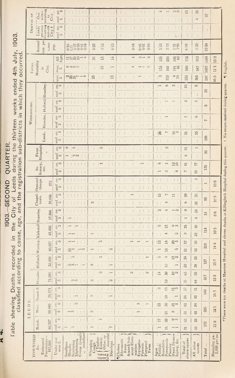 h. O < tzJ ‘z ^ ^ ^ >iO o CV3 CO CO 1-0 lO “0 LO I'S 5 ' ^ ■y ^ r. >LO o ^ ^ XL) E^ CL o O ^ X a fC < b O ■j) D a CQ L o 03 1—^ ^ cb o o o 6 6 ro o CM ' o ro o CM i-H ro CM 1-H vO fH O to 03 ■5:f‘ to rH •X. 1 ! 03 ^ bo 1—' CM hO 1-H CM • 1—1 • ro 03 ca- vO i t>- fH ; bo to iH ! rH CM rH [>• 1 CJ 1 ^o 1 -H ■L a:> 03 cn ro • ■ • • ro . . ^ •^ir r-> to •03 03 rH CO 1 O 1 ifen • • • • ro vO c:f cf C» o rH 1—i rH j to 1 to 1 O 1 rH . 03 CO rH e-1 to . 03 «d *=:t* CM to ' t>- to uo 03 03 03 rH rH ro vO (T> 1—1 CM ro to vb 1 >cO 1 vO ro • O 1 to O c ^ to o V 'o >LO o ro rO :tO to 03 (T) O >tO o •to 'o cm' X ^ CM fH 15-7 '2lo • CM ro iH • iH CO • • • rH I Zl 29 1 39 I i • ro hO LT. Tr. 'J > C = S'- .r — ro W c: CTt- CL<^ W o i> <D 03 > :: o O 003 • rH ro 1—» ro vO to to 03 •03 tr5 ro vO 03 rp CTM ti i.‘'0 . • LO iH ro r- iH t'- . rH rH r-3 ro o «::r Z ro LO . . . tH CM • rH . . . (T> • iH 03 rH •i) iH . in z . tH 03 U) > LO . . ■CM • • • ro O to 03 CM y. o • CM ro CM <X> CO to fH «rf OO b LO ■ th ro • • CM fH ro CO to CM CM rH CM ro >to . • rH . 03 <X) ro 03 05 CO to o o o . CM to to 03 CO Noi mid 5 pH . rO •■ • • C- ; : : : : ; • iH 16 iH rH ro 50 rH iH rH X o CLii c: CO^ CO T ^ ' .5 53 0 a : a o QCJ A ^ ^ “ ' ■-'B c/) (J O a ^ o 3 o o -CJ > 3 s. HWO ' y E *Sa3A3^tJ Q 'uuuo;^ D Z O LTj^ ^ u wj c > V H-z?- _ — O CJ rt jj c jz _ c: <r. Sx - ^ ^.5 41  Q.. '1' u !«._ c a. > -■ 5 h « ■A V o < a- •- 2 73 2 5 2 cSoi r* — (Si: CJ 1; OhX j; t> t/! — « — >X O = o H ^ cs >. j; ^ u. 2o o .S'