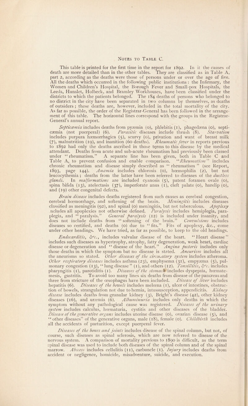 This table is printed for the first time in the report for 1892. In it the causes of death are more detailed than in the other tables. They are classified as in Table A, part 2, according as the deaths were those of persons under or over the age of five. All the deaths which occurred in the following public institutions : the Infirmary, the Women and Children’s Hospital, the Borough Fever and Small-pox Hospitals, the Leeds, Hunslet, Holbeck, and Bramley Workhouses, have been classified under the districts to which the patients belonged. The 184 deaths of persons who belonged to no district in the city have been separated in two columns by themselves, as deaths of outsiders ; these deaths are, however, included in the total mortality of the city. As far as possible, the order of the Registrar-General has been followed in the arrange¬ ment of this table. The horizontal lines correspond with the groups in the Registrar- General’s annual report. includes deaths from pyaemia (o), phlebitis (i), phagedaena (o), septi¬ caemia (not puerperal) (6). FarasiLic diseases include thrush (8). Starvation includes purpura haemorrhagica (5), scurvy (o), privation and want of breast milk (7), malnutrition (19), and inanition (60 deaths). RheMinatic fever in reports previous to 1892 had only the deaths ascribed in those t^rms to this disease by the medical attendant. Deaths from acute and sub-acute rheumatism had previously been classed under “ rheumatism.” A separate line has been given, both in Table C and Table A, to prevent confusion and enable comparison. RhewnatisnF'' includes chronic rheumatism and disease simply described as “ rheumatism ” (see Report, 18935 144). Ancemia includes chlorosis (o), hoemophilia (2), but not leucocythemia ; deaths from the latter have been referred to diseases of the ductless glands. In malformatioiis are included cyanosis (5), patent foramen ovale (o), spina bifida (13), atelectasis (37), imperforate anus (i), cleft palate (o), harelip (o), and (19) other congenital defects. Brain disease includes deaths registered from such causes as cerebral congestion, cerebral hoemorrhage, and softening of the brain. Meningitis includes diseases classified as meningitis (92), and spinal (o) meningitis, but not tuberculous. Apoplexy ncludes all apoplexies not otherwise defined. Paralysis includes hemiplegia, para¬ plegia, and “paralysis.” General paralysis {12) is included under insanity, and does not include deaths from “ softening of the brain.” Convulsions includes diseases so certified, and deaths (o) due to “fits.” Fits of apoplexy, &c., come under other headings. We have tried, as far as possible, to keep to the old headings. Endocarditis, Cfc., includes valvular disease of the heart. “Heart disease” includes such diseases as hypertrophy, atrophy, fatty degeneration, weak heart, cardiac disease or degeneration and “ disease of the heart.” Angina pectoris includes only those deaths in which the symptom but no disease is stated. Aneurism includes all the aneurisms so stated. Other diseases of the circriMtory system includes atheroma. Other respiratory diseases includes asthma {2 emphysema (31), empyaema (5), pul¬ monary congestion (13), “ lung disease ” (i), and others (12). Tonsillitis, Cfc. includes pharyngitis (i), parotiditis (1). Diseases of the stomach includes dyspepsia, hoemate- mesis, gastritis. To avoid too many lines six deaths from disease of the pancreas and three from stricture of the oesophagus have been included. Disease of liver includes hepatitis (6). Diseases of the bowels includes meloena (i), ulcer of intestines, obstruc¬ tion of bowels, strangulation not due to hernia, intussusception, appendicitis. Kidney disease includes deaths from granular kidney (3), Bright’s disease (42), other kidney diseases (16), and urmmia (6). Albuminuria includes only deaths in which the symptom without any pathological cause was registered. Diseases of the urinary system includes calculus, hcematuria, cystitis and other diseases of the bladder. Disease of the generative organs incXnd&s, wicxine di’s,en?,e (o), ovarian disease (5), and “other diseases” of the generative organs, male (18), female (o). Childbirth includes all the accidents of parturition, except puerperal fever. Diseases of the bones and joints includes disease of the spinal column, but not, of course, such diseases as spinal sclerosis, which are now referred to disease of the nervous system. A comparison of mortality previous to 1890 is difficult, as the term spinal disease was used to include both diseases of the spinal column and of the spinal marrow. Abscess includes cellulitis (ii), carbuncle (i). Injury includes deaths from accident or negligence, homicide, misadventure, suicide, and execution.