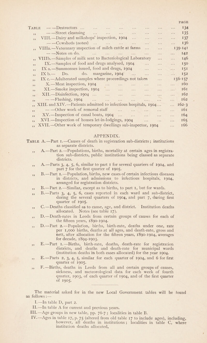 Table-Destructors ... ,,-Street cleansing ,, VIII.—Dairy and milkshops’inspection, 1904 -Cowsheds (notes) ,, Villa.—Veterinary inspection of milch cattle at farms ... -Notes on do. ,, Vlllb.—Samples of milk sent to Bacteriological Laboratory ,, IX.—Samples of food and drugs analysed, 1904 ,, IX a.—Summonses issued, food and drugs, 1904 ,, IX b.— Do. do. margarine, 1904' ,, IX c.—Adulterated samples where proceedings not taken ,, X.—Meat inspection, 1904 ,, XI.—Smoke inspection, 1904 ,, XII.—Disinfection, 1904 ... ... ... ... __ ,,-Flushing, 1904 ... ... ... ... _ ,, XIII. and XIV.—Patients admitted to infectious hospitals, 1904. ,, ——Other work of removal staff ,, XV.—Inspection of canal boats, 1904 ,, XVI.—Inspection of houses let-in-lodgings, 1904 ,, XVII.—Other work of temporary dwellings sub-inspector, 1904 PAGE • 134 • 135 137 136 I39-I4I I42 I46 150 • 151 . 152 156-157 160 161 162 162 162-3 l6l 164 165 166 APPENDIX. Table A.—Part 1.—Causes of death in registration sub-districts; institutions as separate districts. ,, A.—Part 2.—-Populations, births, mortality at certain ages in registra¬ tion sub-districts, public institutions being classed as separate districts. ,, A.—Parts 3, 4, 5, 6, similar to part 1 for several quarters of 1904, and part 7 for the first quarter of 1905. ,, B.—Part I.—Population, births, new cases of certain infectious diseases in districts, and admissions to infectious hospitals, 1904, arranged for registration districts. ,, B.—Part 2.—Similar, except as to births, to part I, but for wards. ,, B.—Parts 3, 4, 5, 6, cases reported in each ward and sub-district, during the several quarters of 1904, and part 7, during first quarter of 1905. ,, C.—Deaths classified as to cause, age, and district. Institution deaths allocated. Notes (see table 17). ,, D.—Death-rates in Leeds from certain groups of causes for each of the fifteen years, 1890-1904. ,, D.—Part 2.—Population, births, birth-rate, deaths under one, rate per 1,000 births, deaths at all ages, and death-rate, gross and nett, after allocation for the fifteen years, 1890-1904, averages for decade, 1894-1903. ,, E.—Part I.—Births, birth-rate, deaths, death-rate for registration districts, and deaths and death-rate for municipal wards (institution deaths in both cases allocated) for the year 1904. ,, E.—Parts 2, 3, 4, 5, similar for each quarter of 1904, and 6 for first quarter of 1905. ,, F.—Births, deaths in Leeds from all and certain groups of causes, sickness, and meteorological data for each week of fourth quarter, 1903, of each quarter of 1904, and of the first quarter of 1905. The material asked for in the new Local Government tables will be found as follows I.—In table D, part 2. II.—In table A for current and previous years. HI.—Age groups in new table, pp. 76-7 ; localities in table B. IV.—Ages in table 17, p. 75 (altered from old table 17 to include ages), including, however, all deaths in institutions ; localities in table C, where institution deaths allocated.
